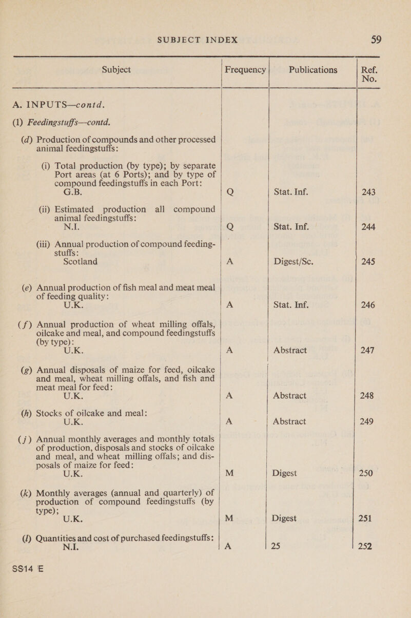   A. INPUTS—contd.  (1) Feedingstuffs—contd. (d) Production of compounds and other processed animal feedingstuffs: (i) Total production (by type); by separate Port areas (at 6 Ports); and by type of compound feedingstuffs in each Port: G.B.  Q Stat. Inf. 243 (ii) Estimated production all compound animal feedingstuffs: N.I.  Q Stat. Inf. 244 (iii) Annual production of compound feeding- stuffs: Scotland A Digest/Sc. 245  (e) Annual production of fish meal and meat meal of feeding quality: U.K. A Stat. Inf. 246 (f) Annual production of wheat milling offals, oilcake and meal, and compound feedingstuffs (by type): U.K A Abstract 247 (g) Annual disposals of maize for feed, oilcake and meal, wheat milling offals, and fish and meat meal for feed: U.K.  A Abstract 248 (h) Stocks of oilcake and meal: U.K. A Abstract 249 (j) Annual monthly averages and monthly totals of production, disposals and stocks of oilcake and meal, and wheat milling offals; and dis- posals of maize for feed: U.K.  M Digest 250 (k) Monthly averages (annual and quarterly) of production of compound feedingstuffs (by type); U.K  M Digest 251 (2) Quantities and cost of purchased feedingstuffs : N.I. 25 252 SS14 E