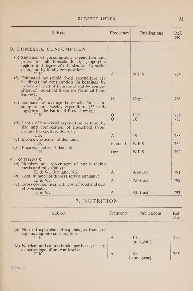     Subject Frequency Publications Ref. No. B. DOMESTIC CONSUMPTION (a) Statistics of consumption, expenditure and prices for all households by geographic regions and degree of urbanization, by social class, and by family composition: UK. A N.F.S. 784 (6) Estimated household food expenditure (17 headings) and consumption (24 headings) by income of head of household and by compo- sition of household (from the National Food Survey): U.K. Q Digest 785 (c) Estimates of average household food con- sumption and weekly expenditure (52 head- ings)(from the National Food Survey): U.K. Q F.F. 786 Q 10 787 (d) Tables of household expenditure on food, by size and composition of household (from Family Expenditure Survey): .K, A 19 788 (e) Income elasticities of demand: .K. Biennial | N.F.S. 789 (f) Price elasticities of demand: | : U.K. Occ. N.E:S. 790 C. SCHOOLS (a) Numbers and percentages of pupils taking meals and milk (daily): E. &amp; W., Scotland, N.J. A Abstract 791 (5) Total number of dinners served annually: . &amp; W. A Abstract 792 (c) Gross cost per meal with cost of food and cost of overheads: E. &amp; W. A Abstract DS  7. NUTRITION     Subject | Frequency Publications Ref. No. (a) Nutrient equivalent of supplies per head per day moving into consumption: U.K. A 10 794 (mid-year) (6) Nutrient and calorie intake per head per day as percentage of pre-war levels: U.K. A 10 795 (mid-year) SS14 G