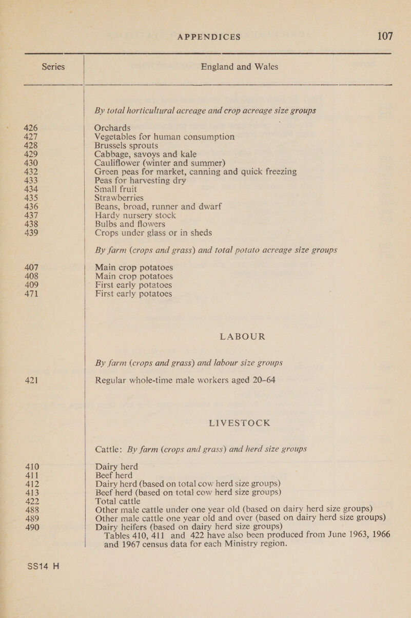 426 427 428 429 430 432 433 434 435 436 437 438 439 407 408 409 471 421 410 411 412 413 422 488 489 490 SS14 H   APPENDICES 107 —— ——$§ By total horticultural acreage and crop acreage size groups Orchards Vegetables for human consumption Brussels sprouts Cabbage, savoys and kale Cauliflower (winter and summer) Green peas for market, canning and quick freezing Peas for harvesting dry Small fruit Strawberries Beans, broad, runner and dwarf Hardy nursery stock Bulbs and flowers Crops under glass or in sheds By farm (crops and grass) and total potato acreage size groups Main crop potatoes Main crop potatoes First early potatoes LABOUR By farm (crops and grass) and labour size groups Regular whole-time male workers aged 20-64 LIVESTOCK Cattle: By farm (crops and grass) and herd size groups Dairy herd Beef herd Dairy herd (based on total cow herd size groups) Beef herd (based on total cow herd size groups) Total cattle Other male cattle under one year old (based on dairy herd size groups) Other male cattle one year old and over (based on dairy herd size groups) Dairy heifers (based on dairy herd size groups) Tables 410, 411 and 422 have also been produced from June 1963, 1966 and 1967 census data for each Ministry region.