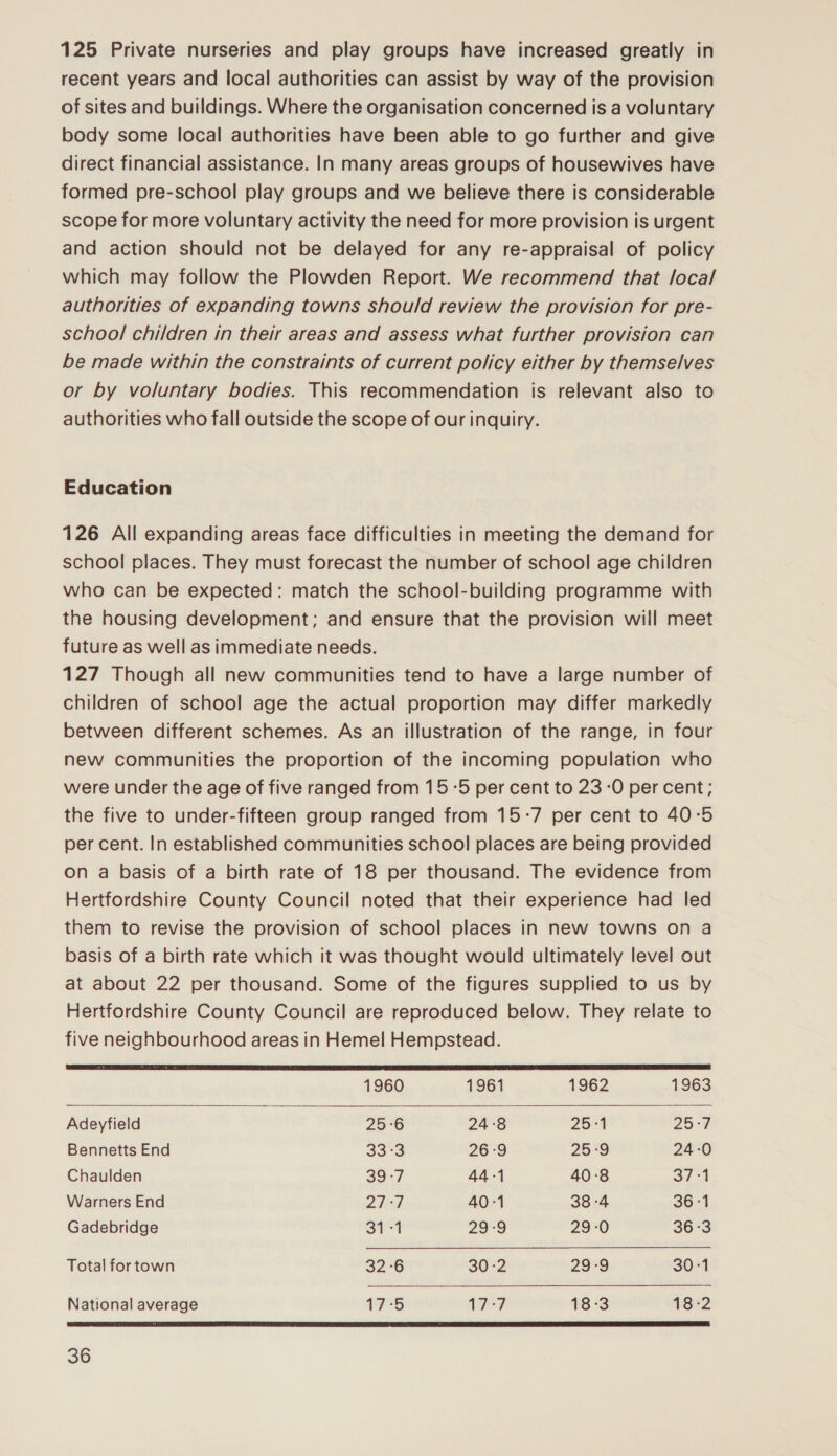125 Private nurseries and play groups have increased greatly in recent years and local authorities can assist by way of the provision of sites and buildings. Where the organisation concerned is a voluntary body some local authorities have been able to go further and give direct financial assistance. In many areas groups of housewives have formed pre-school play groups and we believe there is considerable scope for more voluntary activity the need for more provision is urgent and action should not be delayed for any re-appraisal of policy which may follow the Plowden Report. We recommend that /ocal/ authorities of expanding towns should review the provision for pre- school children in their areas and assess what further provision can be made within the constraints of current policy either by themselves or by voluntary bodies. This recommendation is relevant also to authorities who fall outside the scope of our inquiry. Education 126 All expanding areas face difficulties in meeting the demand for school places. They must forecast the number of school age children who can be expected: match the school-building programme with the housing development; and ensure that the provision will meet future as well as immediate needs. 127 Though all new communities tend to have a large number of children of school age the actual proportion may differ markedly between different schemes. As an illustration of the range, in four new communities the proportion of the incoming population who were under the age of five ranged from 15-5 per cent to 23-0 per cent; the five to under-fifteen group ranged from 15-7 per cent to 40-5 per cent. In established communities school places are being provided on a basis of a birth rate of 18 per thousand. The evidence from Hertfordshire County Council noted that their experience had led them to revise the provision of school places in new towns on a basis of a birth rate which it was thought would ultimately level out at about 22 per thousand. Some of the figures supplied to us by Hertfordshire County Council are reproduced below. They relate to five neighbourhood areas in Hemel Hempstead.   1960 1961 1962 1963 Adeyfield 25:6 24°83 25-1 25-7 Bennetts End 33:3 26:9 25-9 24:0 Chaulden 39:7 44-1 40:8 oA Warners End 27:7 40:1 38-4 36-1 Gadebridge 31-1 29-9 290 363 Total for town 32°6 30-2 29°9 30:1 National average 17° 17:7 18-3 18-2