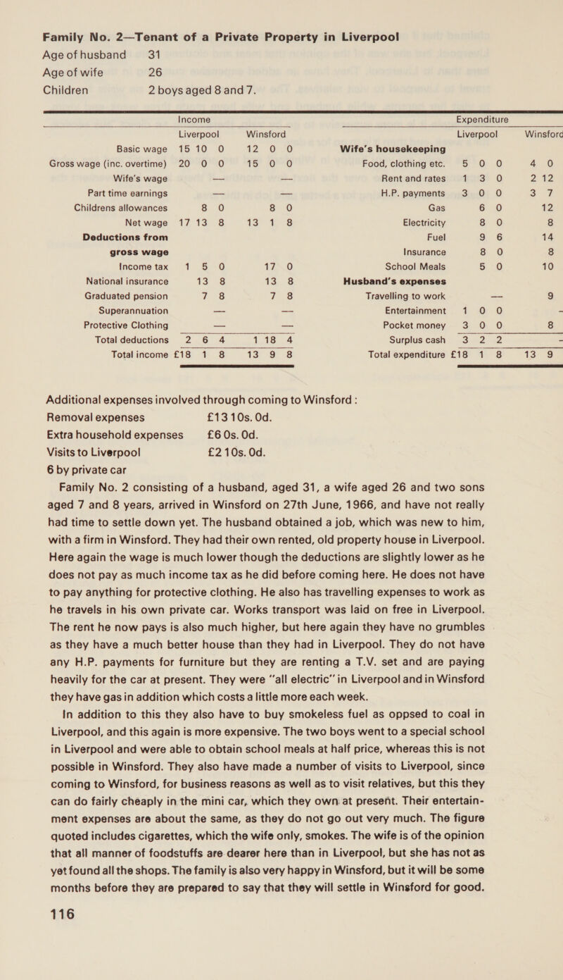 Family No. 2—Tenant of a Private Property in Liverpool Age of husband 31   Age of wife 26 Children 2 boys aged 8 and 7. Income Expenditure Liverpool Winsford Liverpool Winsford Basic wage 1510 O 12 (O20 Wife’s housekeeping Gross wage (inc. overtime) 20 O O TS OMG Food, clothing etc. &gt; Oo 6 4 0 Wife’s wage —- — Rentandrates 1 3 O 2 t2 Part time earnings — — H.P. payments 3 0 O &lt;a | Childrens allowances 8 0O 8 0 Gas 6 0 2 Netwage 1713 8 on ko Electricity 8 0 8 Deductions from Fuel 9 6 14 gross wage Insurance 8 O 8 Incometax 1 5 O 1 ae School Meals 5B ~O 10 National insurance 3? 78 13; 8 Husband's expenses Graduated pension 7 3 7.3 Travelling to work a 9 Superannuation —- — Entertainment 1 0 O - Protective Clothing — —_ Pocket money 3 0 O 8 Total deductions 2 6 4 118 4 Surpluscash 3 2 2 - Totalincome £18 1 8 ia 2. 3S Total expenditure £18 1 8 13 3 Additional expenses involved through coming to Winsford : Removal expenses £13 10s. Od. Extra household expenses £6 Os. Od. Visits to Liverpool £2 10s. Od. 6 by private car Family No. 2 consisting of a husband, aged 31, a wife aged 26 and two sons aged 7 and 8 years, arrived in Winsford on 27th June, 1966, and have not really had time to settle down yet. The husband obtained a job, which was new to him, with a firm in Winsford. They had their own rented, old property house in Liverpool. Here again the wage is much lower though the deductions are slightly lower as he does not pay as much income tax as he did before coming here. He does not have to pay anything for protective clothing. He also has travelling expenses to work as he travels in his own private car. Works transport was laid on free in Liverpool. The rent he now pays is also much higher, but here again they have no grumbles . as they have a much better house than they had in Liverpool. They do not have any H.P. payments for furniture but they are renting a T.V. set and are paying heavily for the car at present. They were “all electric’ in Liverpool and in Winsford they have gas in addition which costs a little more each week. In addition to this they also have to buy smokeless fuel as oppsed to coal in Liverpool, and this again is more expensive. The two boys went to a special school in Liverpool and were able to obtain school meals at half price, whereas this is not possible in Winsford. They also have made a number of visits to Liverpool, since coming to Winsford, for business reasons as well as to visit relatives, but this they can do fairly cheaply in the mini car, which they own at present. Their entertain- ment expenses are about the same, as they do not go out very much. The figure quoted includes cigarettes, which the wife only, smokes. The wife is of the opinion that all manner of foodstuffs are dearer here than in Liverpool, but she has not as yet found all the shops. The family is also very happy in Winsford, but it will be some months before they are prepared to say that they will settle in Winsford for good.