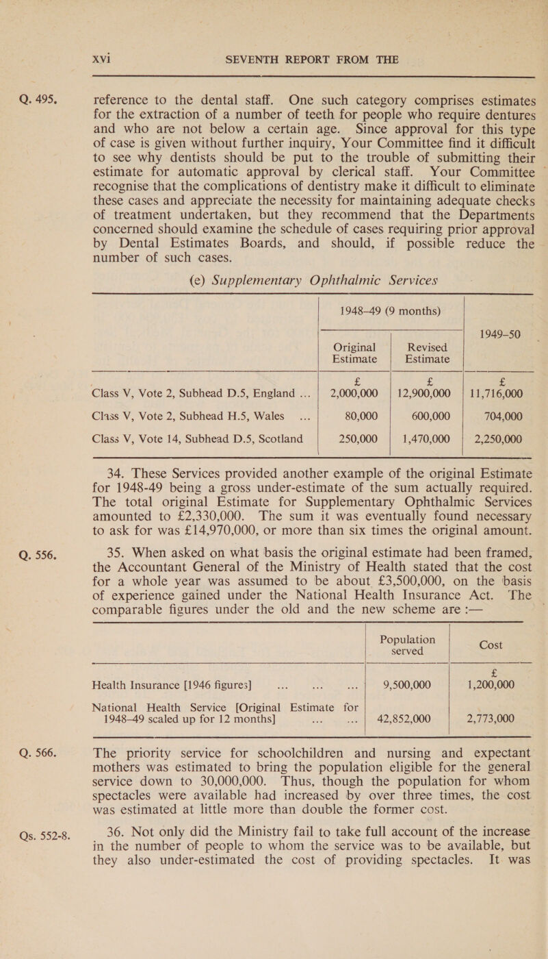 Q. 495, Q. 556. Q. 566. Qs. 552-8. XVI SEVENTH REPORT FROM THE  reference to the dental staff. One such category comprises estimates for the extraction of a number of teeth for people who require dentures and who are not below a certain age. Since approval for this type of case is given without further inquiry, Your Committee find it difficult to see why dentists should be put to the trouble of submitting their estimate for automatic approval by clerical staff. Your Committee © recognise that the complications of dentistry make it difficult to eliminate these cases and appreciate the necessity for maintaining adequate checks of treatment undertaken, but they recommend that the Departments concerned should examine the schedule of cases requiring prior approval by Dental Estimates Boards, and should, if possible reduce the number of such cases. (e) Supplementary Ophthalmic Services   1948-49 (9 months) 1949-50 Original Revised. Estimate Estimate . 3 ba £ Class V, Vote 2, Subhead D.5, England ... | 2,000,000 | 12,900,000 | 11,716,000 Class V, Vote 2, Subhead H.5, Wales 80,000 600,000 704,000 Class V, Vote 14, Subhead D.5, Scotland 250,000 1,470,000 2,250,000 34. These Services provided another example of the original Estimate for 1948-49 being a gross under-estimate of the sum actually required. The total original Estimate for Supplementary Ophthalmic Services amounted to £2,330,000. The sum it was eventually found necessary to ask for was £14,970,000, or more than six times the original amount. 35. When asked on what basis the original estimate had been framed, the Accountant General of the Ministry of Health stated that the cost for a whole year was assumed to be about £3,500,000, on the basis  of experience gained under the National Health Insurance Act. The comparable figures under the old and the new scheme are :— Population served Cost £ Health Insurance [1946 figures] 9,500,000 1,200,000 National Health Service [Original Estimate for 1948-49 scaled up for 12 months] : ..» | 42,852,000 2,773,000  The priority service for schoolchildren and nursing and expectant mothers was estimated to bring the population eligible for the general service down to 30,000,000. Thus, though the population for whom spectacles were available had increased by over three times, the cost was estimated at little more than double the former cost. 36. Not only did the Ministry fail to take full account of the increase in the number of people to whom the service was to be available, but they also under-estimated the cost of providing spectacles. It was