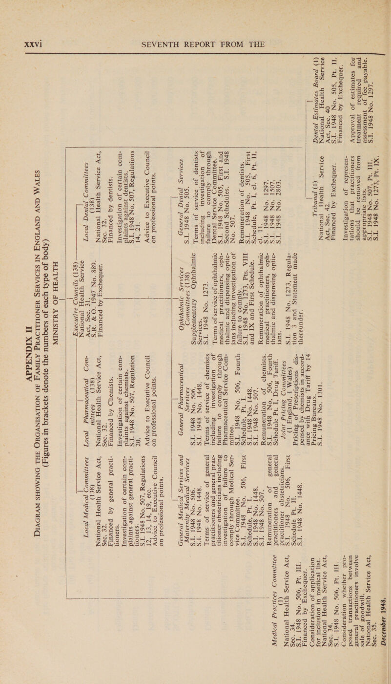 ~. “LECT “ON 8P6I “T'S ‘aqeAed 03 Jo jUSWISsosse pue polmbor yuoumjeey IO} sojyemyss jo jeaoiddy ‘Ionboyoxg Aq poouruly ‘TI “3d “SOS “ON 861 ‘I'S OF “998 “OV SOIAIOg YyeoRY yeuonen (1) pévog sajpuijsq jojuaq | XI Id “€LZI “ON 8P6I ‘T'S “TIL Id “LOS “ON 8Y6I ‘I'S *S}SIT oyet1doidde Wolly psactwiel oq pynoys SIoMUOTWORId yey} suoNne. -uasaideal jo UworTjesysoauy ‘Ionbeyoxg Aq poourury ‘Tp 998 ‘PV DdIAIOG §YYeoRY ~=[euUOTeEN eo  €08Z “ON 8r6I ‘I'S LOST ‘ON 8P6I ‘I'S LOZI “ON 8h6I ‘T'S It ‘Pp ‘IT 3d 9 ‘P ‘I td ‘olnpayos IT ‘SOS “ON 8P6I ‘I'S “sjsijuep jo WOT VIOUNUIO YY LOS “ON 8r6I ‘I'S ‘senpeyog puoseg pue isity “SOS “ON 8r6I IT'S “QOIUIUMIOD ~SOIAIOS [eUSqd ysnoim3 Ajdwiod 0} snes jO UOlesysoaAur SuIpny]out SjsIJUOp JO SOIAIOS JO sUlIOT “SOS “ON 8H6I ‘I'S Sad1ddag jvjuaq [Psauay ‘Igpunosoyy opeul juoUIO}ejg puRe ¢ UO “eInsay “ELZ1 “ON 8P6l ‘I'S “SsuvI -ondo Sutsuodsip pure siwyey} -ydo ‘siIouornoeid = yeorpew orwmyjeqiydo jo uonjeiounwmey ‘oTNpeyos wily pue XT pue IIIA “Sid “E€LZI “ON 8P6I “I'S *A[GUIOD 0} OINIIey JO WONVSSIAUI SUIPNIOUT suvt -ondo sursuedsip pue orwmyeqy -ydo ‘siouo0TyOevId yeorpout ortuyey do JO sdIAIOs JO SULIO], “ELZL “ON 8¥6T ‘T'S *SOOIAIOS ormyeuigdg = Alvyuotmsjddng (SET) Saarumuoy SadIddagy JiugoysydoO ‘TOET “ON 8P6r “T'S “xneoing SUTdIIg pl AQ Huey sniq YUM sour -Pp10598 Ul sjstuayo Aq posued -sIp suondiiossig jo 3ur1olig (sofeAA J ‘puelsuq qT) SaaJIWUo?) BulIIdg 1u10s ‘HueL sng ‘T 3d yNpeyos qunoy “90S ‘ON 8F6l “I'S ‘s}stmoyo =jJO uUoT}eIOUNnMOY “LOS “ON 861 ‘I'S “Shrl ON 8r6I I'S ‘I Id “oynpeyos ywnoy “90S “ON 8P6I ‘T'S *990))TU -WOD SdIAINg [eoNodevWIeY ysnoiy Ajdwod 0} osiny]IeF JO UOlesysoaAur SUIpNoUr SIsTUISYS JO VdIAIOS JO swIdT, ‘Shyl “ON 8P6l TS ‘90S “ON 861 ‘T'S SdI1AdaS) ]DI1JNaIvULADYg JDAaUayH  ‘sjurod jeuorsseyoid uo yiouno,y SATINIOXY O} DOIADY ‘IZ “bl suorensoy “L0¢ ‘ON 8r6I “I'S *sjsIjUop jsuIese sjyuTe{d -WIO9 UIe1ISD JO UOTeSNsSoAUT ‘sjsjuep Aq poouvUuLy we 95 OV SdIAIog YIeoH [euOneN (ge1) SaajJIWwUoD jojuaq jvI0T  | | | | aisle poouruly 688 “ON Ly6l (O 8 “WS “TE “99S “DV SdAING YIYeopY [euOTIeN (SET) Sjlaunoy aaijnoaxq |  | HLIVaH JO AUWLSININ *sjurod Jeuorsseyoid uo flouNoD sAlNdexY 0} soIApy ‘07 uorye[nsoy “20S “ON 8P6l ‘I'S *S{sIuoyo ysuIese sjuTe|d -WOd UI}JI9D JO UOIESIISOAUT ‘sjstuoyD Aq poouruly CE (99S JOY SdIAIOS YYeoRY [euUONeN (SEI) — Saagqiue “UO Joor1nadvuUdsDyYg 10007 “Sbrl “ON 8H6rI “TS IL “3d aHpeyss wT ‘90S “ON 86 “T'S “SUBIDIIJOISGO IsUOTIWORId [erouss §=6pue = SsIouorjoeI1d Jetoues JO wornelunwoy “LOS “ON 861 ‘T'S “8r7l “ON 8P6l ‘TS I 3d eI peyosg ‘00S “ON 8¥6I ‘I'S °997}1WIUIOZ 901A -I9g [edIpspy] Ysnosy} Ajdusos QO} sine} JO UONeSI}ssaur SUIPNIOUL SUPIOII}O1SqO I9U0N} -ovid [vloues pue siouonijoerid Je1ouss JO 9OIAIes JO sway “8hrT “ON 8Pr6I ‘TS “90S “ON 8r6I ‘T'S SaI1ddaG [DIIpaA Aj1usajow PUD Sad1Adag [vIIpa JVAauay *sjutod [vuoissayoid uo POuNOD dsAIINDexY 0} sdIAPY 190 61 “HE SE ZI suonensoy ‘0S ‘ON 8P6I ‘T'S *sIOUOT} -130e1d Je1ouss ysuTese sjureld -WI09 UIe}I99 JO UOT}ESIYSOAUT *sIOUOT} -y0e1d jeioues Aq poouPruly CE “99S oy SdIAIog YYeoy [euoneN (set) SdAJJMUWMOD *[oIIpay JVIOT Isa   Sb61 4aquisoaq “SE °99S YOVW SdIAIBS Yeo [euoTeN ‘T]IMpoos jo oes SAJOAUL sIOUOT}VORId j[eIsuSs us0Mjeq = suOTOVSUeI, posod -O1d JoyJoyA UWOTeIapisu0D ‘THT “Id ‘90S “ON 8P6I ‘I'S “VE °99S YOY SdIAIZS UITVOH{ [euoTjeEN ‘ySI] [VOIPOW UI UOISN{OUT OF uoryesjdde jo uonjeispisuod ‘ronboyoxg Aq pooueuly ‘TIT ‘Wd ‘90S “ON 8461 ‘I'S “VE “99S OVW SdIAIOG YIeoHF [eUOTIeNT () aAJWWUOD Sa21jIDAg JDIIPIW  