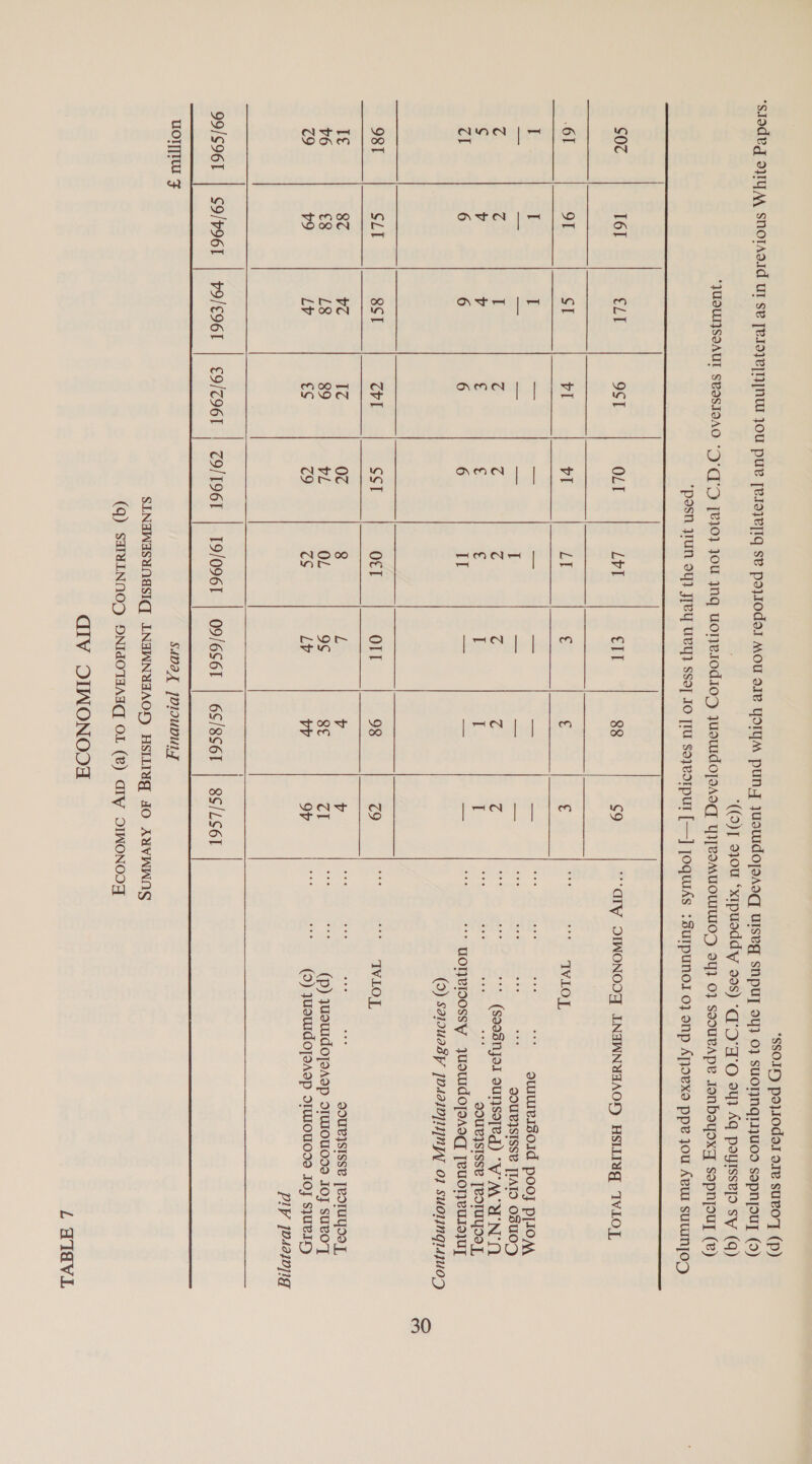 SSOID poodol ore suvo’T (p)   S0c 16] eLl Oct OLT L¥l CET 88 $9 “dry OINONODY INAWNYSAOD) HSLLG TVLOL, 61 oI ST vI vl LT € € € Se aN LON I I I a = = se = oe SWIWIeISOID POOF P[IOM a = aes = = I — == — mgs aie a QOURISISSE [IAID OSUOZ 4 C I Z z Z c z Z “4 * (soaSnyor ounjsoyed) “VAA'N'N ¢ v v € € € I I I aul ; ddULISISSe [ROTUYOO J, cl 6 6 6 6 IT = ss a ‘* GORDOssy JWOUdOTSANGq [eUONLUIDIUT (9) Salouasp Jodajoj1yjn|y 0] suoijnq14juoy 981 SLI 8ST Chl SST OtT OrT 98 2 ag ALOT, Te 8c VC 17 0c 8 L V v a4 i soueysisse [eotuyoe [, 16 €8 L8 89 vl OL 9¢ 8€ ra ““* (p) Juoudojaasp STUIOUda IOJ SULOT 79 v9 LY €¢ 79 ZS LV vr oF “* (9) FoudojsAsp STWIOUOdE IOF SUID Ply josoqopig 99/S961 | S9/P96T | H9/E96T | €9/Z96T | Z9/I96E | T9/096T | O9/6S6I | 6S/8S6T | SS/LS6I     L ATa&amp;VL