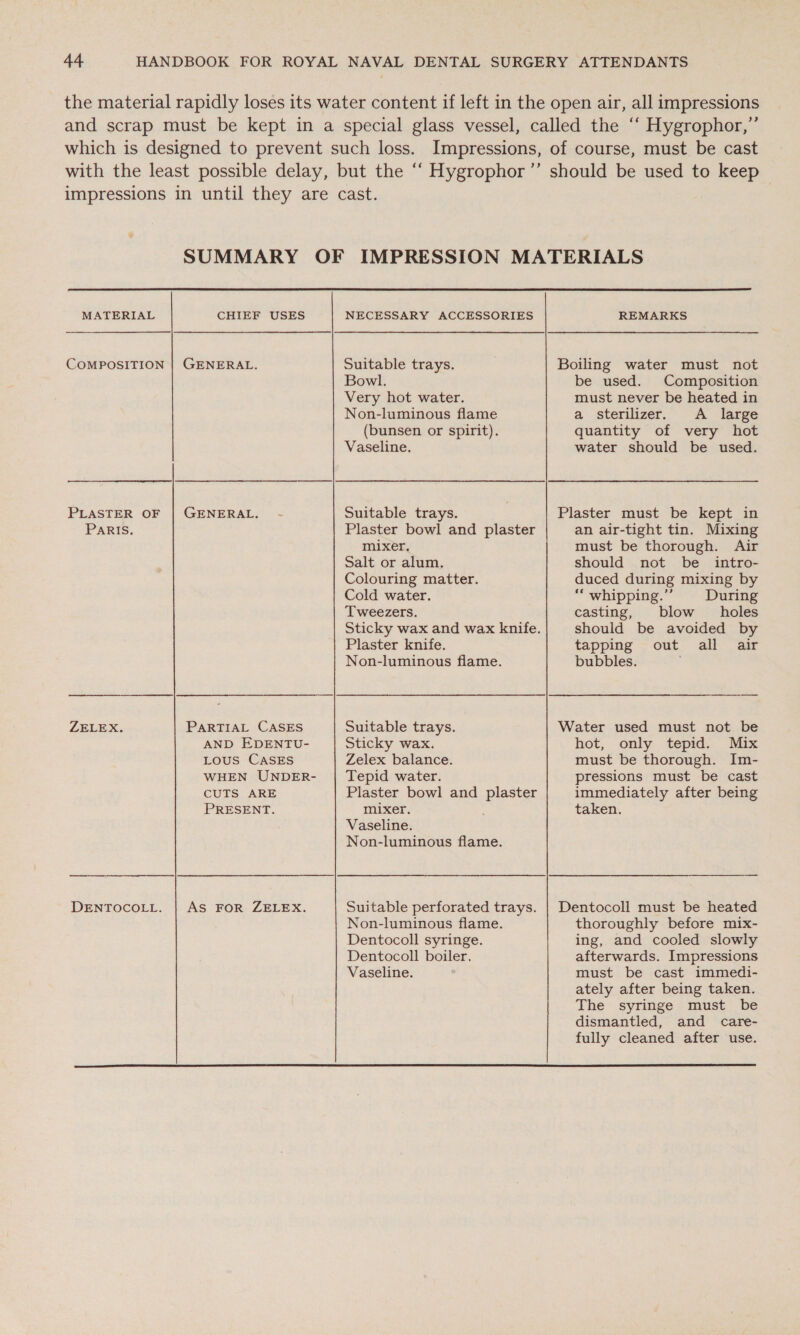  MATERIAL CHIEF USES COMPOSITION | GENERAL. PLASTER OF | GENERAL. ParRISs. ZELEX. PARTIAL CASES AND EDENTU- Lous CASES WHEN UNDER- CUTS ARE PRESENT. DENTOCOLL. | AS FOR ZELEX. NECESSARY ACCESSORIES Suitable trays. Bowl. Very hot water. Non-luminous flame (bunsen or spirit). Vaseline. Suitable trays. Plaster bowl and plaster mixer. Salt or alum. Colouring matter. Cold water. Tweezers. Plaster knife. Non-luminous flame. Suitable trays. Sticky wax. Zelex balance. Tepid water. Plaster bowl and plaster mixer. Vaseline. Non-luminous flame. Suitable perforated trays. Non-luminous flame. Dentocoll syringe. Dentocoll boiler. Vaseline. REMARKS  be used. Composition must never be heated in a sterilizer. A large quantity of very hot water should be used. an air-tight tin. Mixing must be thorough. Air should not be _ intro- duced during mixing by “ whipping.” During casting, blow holes should be avoided by tapping out all air bubbles. hot, only tepid. Mix must be thorough. Im- pressions must be cast immediately after being taken. thoroughly before mix- ing, and cooled slowly afterwards. Impressions must be cast immedi- ately after being taken. The syringe must be dismantled, and care- fully cleaned after use. 