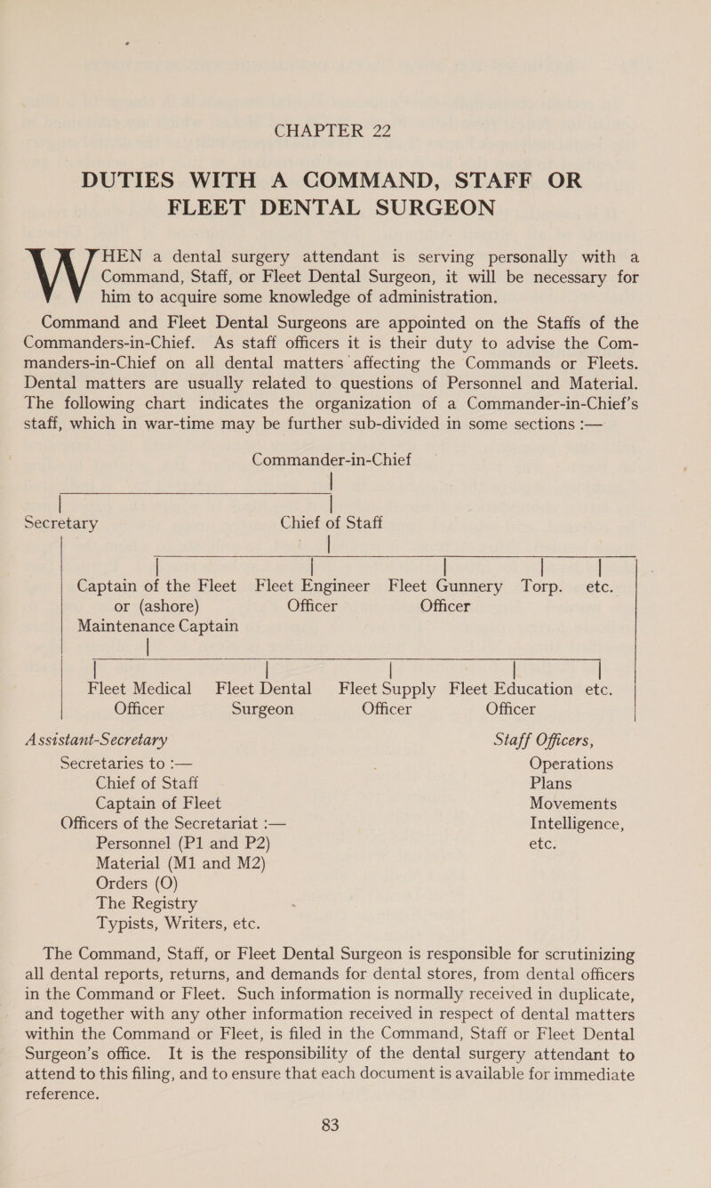DUTIES WITH A GOMMAND, STAFF OR FLEET DENTAL SURGEON N Y HEN a dental surgery attendant is serving personally with a Command, Staff, or Fleet Dental Surgeon, it will be necessary for him to acquire some knowledge of administration. Command and Fleet Dental Surgeons are appointed on the Staffs of the Commanders-in-Chief. As staff officers it is their duty to advise the Com- manders-in-Chief on all dental matters affecting the Commands or Fleets. Dental matters are usually related to questions of Personnel and Material. The following chart indicates the organization of a Commander-in-Chief’s staff, which in war-time may be further sub-divided in some sections :— Commander-in-Chief | | | Secretary Chief of Staff Captain of the Fleet Fleet Engineer Fleet Gunnery Torp. etc. or (ashore) Officer Officer Maintenance Captain | | | Fleet Medical Fleet Dental Fleet Supply Fleet Education etc.   Officer Surgeon Officer Officer Assistant-Secretary Staff Officers, Secretaries to :— Operations Chief of Staff Plans Captain of Fleet Movements Officers of the Secretariat :-— Intelligence, Personnel (P1 and P2) etc. Material (M1 and M2) Orders (O) The Registry Typists, Writers, etc. The Command, Staff, or Fleet Dental Surgeon is responsible for scrutinizing all dental reports, returns, and demands for dental stores, from dental officers in the Command or Fleet. Such information is normally received in duplicate, and together with any other information received in respect of dental matters within the Command or Fleet, is filed in the Command, Staff or Fleet Dental Surgeon’s office. It is the responsibility of the dental surgery attendant to attend to this filing, and to ensure that each document is available for immediate Telereice,