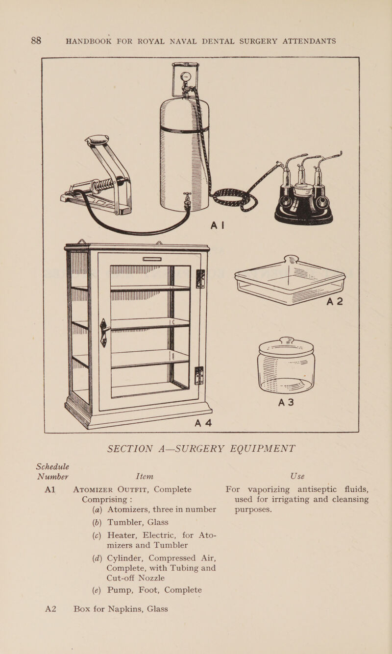   Schedule Number Item Use Al ATOMIZER OUTFIT, Complete For vaporizing antiseptic fluids, Comprising : used for irrigating and cleansing (a) Atomizers, three in number purposes. (6) Tumbler, Glass (c) Heater, Electric, for Ato- mizers and Tumbler (d) Cylinder, Compressed Air, Complete, with Tubing and Cut-off Nozzle (ec) Pump, Foot, Complete A2 Box for Napkins, Glass