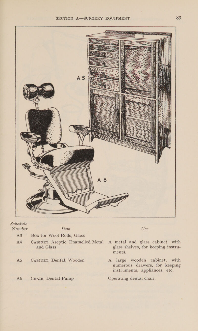 Number A3 A4 Item Box for Wool Rolls, Glass A5 CABINET, Dental, Wooden A6 Cuair, Dental Pump  SECTION A—SURGERY EQUIPMENT 89 eae —_—S= — ——_. CSS SEN SS Geen Ni é SSS SS ALIN ANN A A metal and glass cabinet, with glass shelves, for keeping instru- ments. A large wooden cabinet, with numerous drawers, for keeping instruments, appliances, etc. Operating dental chair.