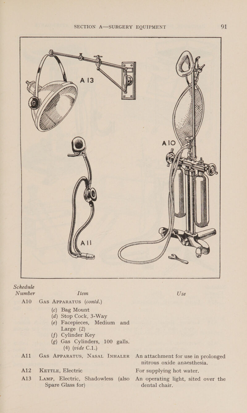 Number A10 All A12 A13  Item Use Gas APPARATUS (conid.) (c) Bag Mount (d) Stop Cock, 3-Way (e) Facepieces, Medium and Large (2) (f) Cylinder Key (g) Gas Cylinders, 100 galls. (4) (vide C.1.) Gas APPARATUS, NasaL INHALER An attachment for use in prolonged nitrous oxide anaesthesia. KETTLE, Electric For supplying hot water. Lamp, Electric, Shadowless (also An operating light, sited over the Spare Glass for) dental chair.