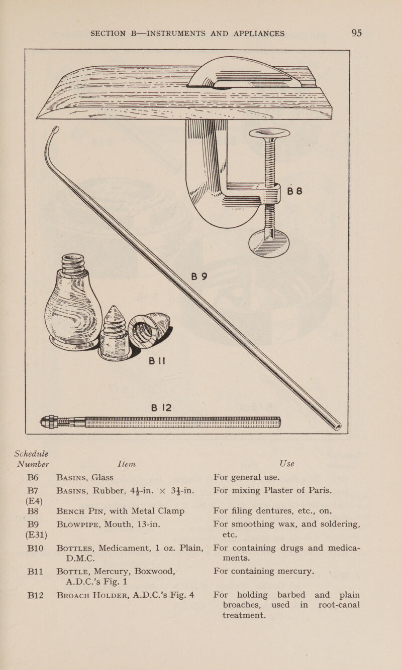 Number Bo (E4) B8 “BO (E31) B10 B11 Bi2 Item Basins, Glass Basins, Rubber, 44-in. x 34-in. BENCH Pin, with Metal Clamp BLowPpIPre, Mouth, 13-in. BottLes, Medicament, 1 oz. Plain, D.M.C. Botte, Mercury, Boxwood, : A.D.C.’s Fig. 1 Broacu Ho.ip_Er, A.D.C.’s Fig. 4 \  95  i 3 | Use For general use. For mixing Plaster of Paris. For filing dentures, etc., on. For smoothing wax, and soldering, etc. ments. For containing mercury. For holding barbed and _ plain broaches, used in root-canal treatment.