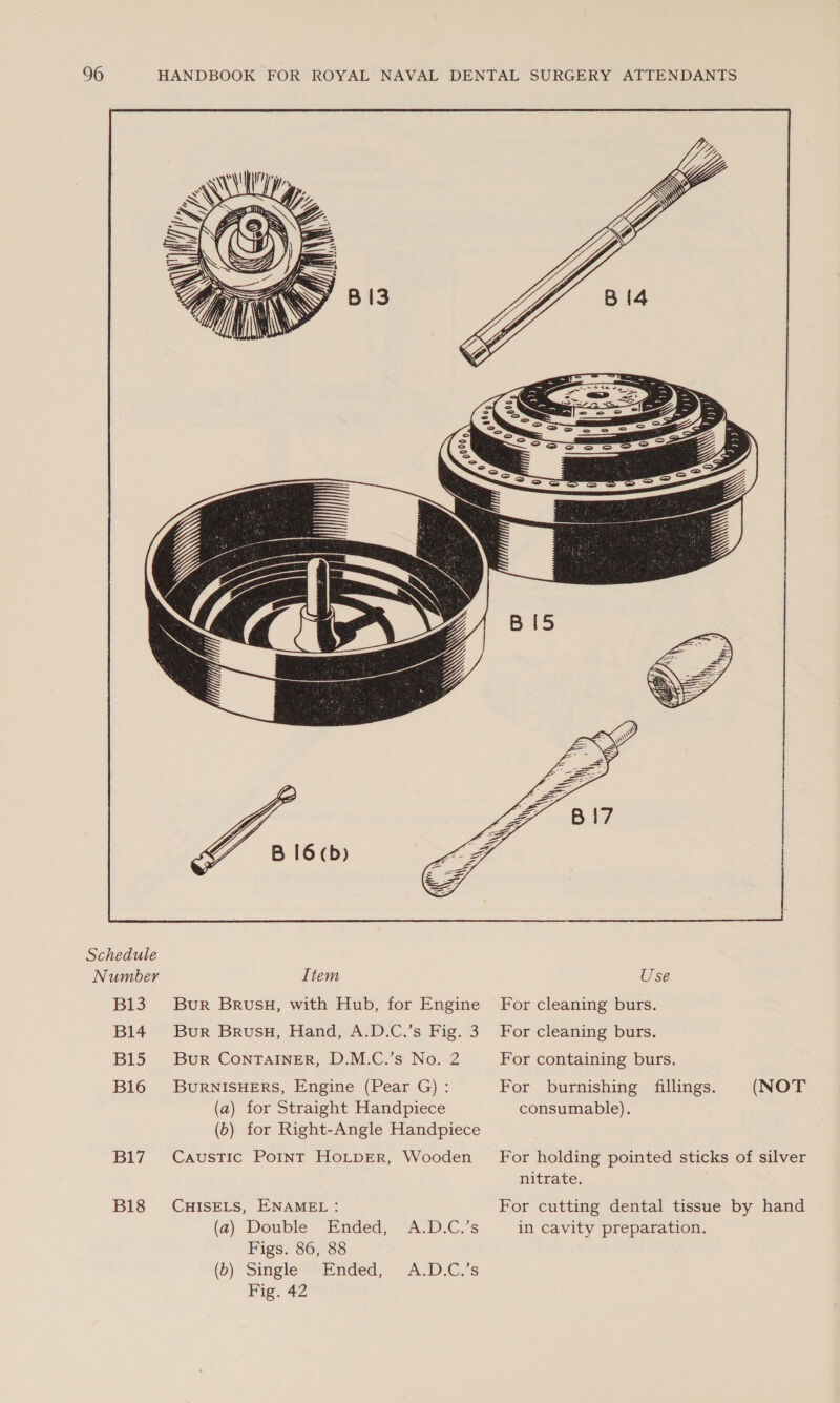 Number B13 B14 B15 B16 B17 B18  (a) Double Ended, Figs. 86, 88 (b) Single Ended, Fig. 42 acl C.8 A.D.C.’s For cleaning burs. For containing burs. For burnishing fillings. (NOT consumable). For holding pointed sticks of silver nitrate. For cutting dental tissue by hand in cavity preparation.