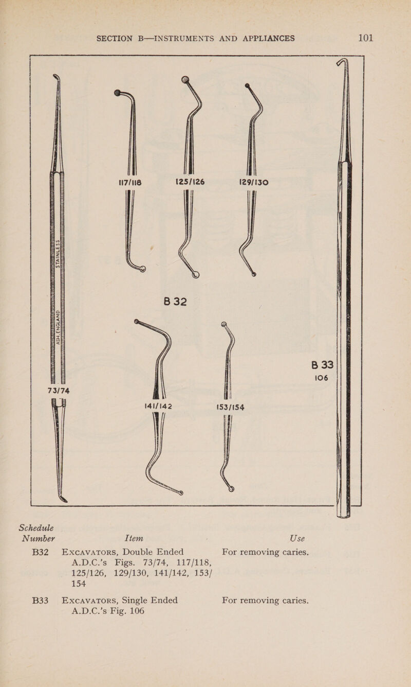     TMI I EO CU LC  B32 B53 S Mmmm SUNRCOHGODAUIOMNONOCUOUIALOULACHNOOANAROOOUDNGAAAUUORONUOQNDAGIEOVQCON000N(0N0N00R0HONSUONYOGOUDORTORIODOGDOISHNORDOADUNCUDOND STAINLESS ASH. ENGLAND SECTION B—INSTRUMENTS AND APPLIANCES 101 aes 7/6 125/126 129/130 ate B 32   B 33 106   Excavators, Double Ended For removing caries. ADC ts Bigse. 73/14) 117 /EL8; 125/126, 129/130, 141/142, 153/ 154 EXCAVATORS, Single Ended For removing caries. A.D.C.’s Fig. 106