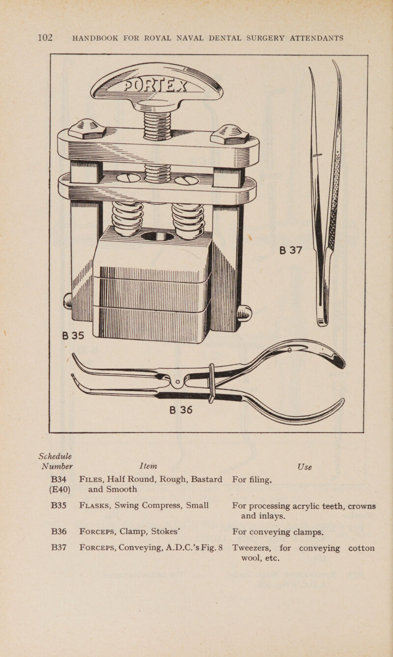     = ~se So &lt;zye eee SN &lt;2 = P3573 ys = 235.7 &gt; 5752 2752  B 37 Schedule Number Item Use B34 ~=—sF 1s, Half Round, Rough, Bastard For filing. (E40) and Smooth For processing acrylic teeth, crowns B35 FLasks, Swing Compress, Small and inlays. For conveying clamps. B36 Forceps, Clamp, Stokes’ for conveying cotton Forceps, Conveying, A.D.C.’s Fig.8 Tweezers, B37 wool, etc.