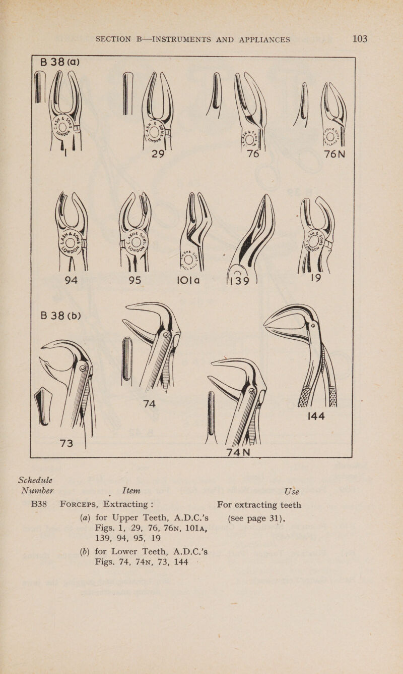 Schedule Number _ Item Use B38 Forceps, Extracting : For extracting teeth (a) for Upper Teeth, A.D.C.’s (See page 31). Figs. 1, 29, 76, 76n, 1014, 139; 94, 95, 019 (b) for Lower Teeth, A.D.C.’s Figs. 74, 74N, 73, 144 