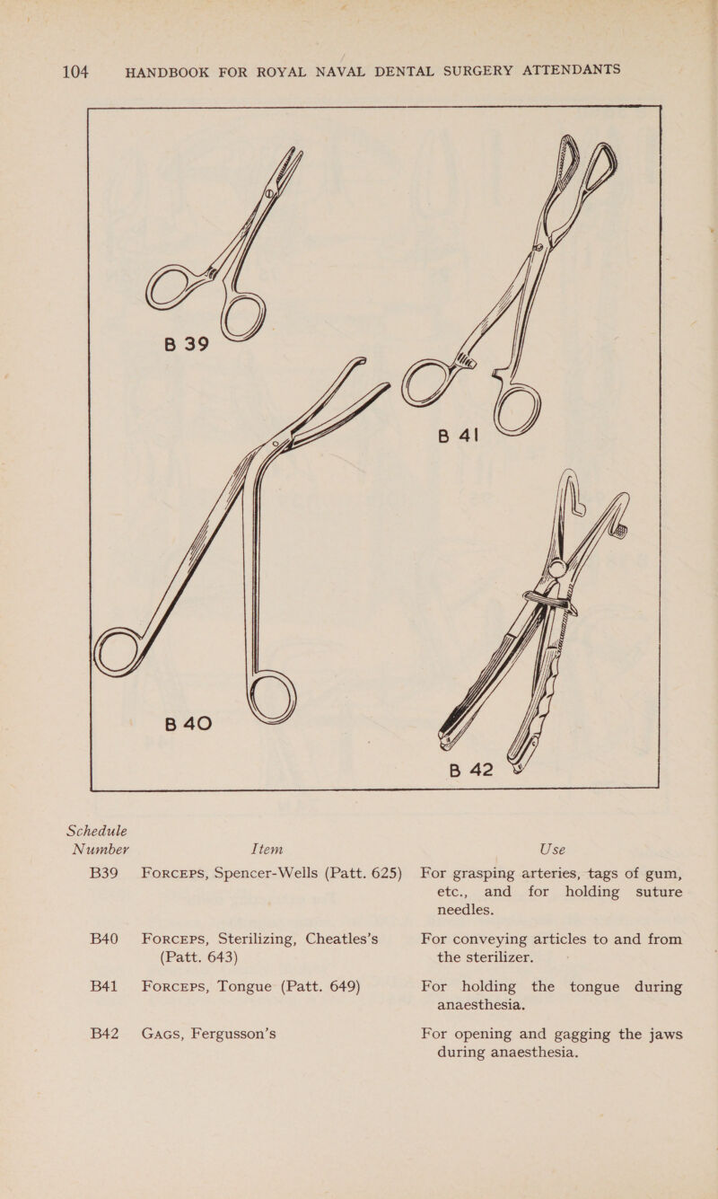 Schedule Number B39 B40 B41 B42 Item FORCEPS, Spencer-Wells (Patt. 625) Forceps, Sterilizing, Cheatles’s (Patt. 643) Forceps, Tongue (Patt. 649) GacGs, Fergusson’s  Use For grasping arteries, tags of gum, etc., and for holding suture needles. For conveying articles to and from the sterilizer. For holding the tongue during anaesthesia. For opening and gagging the jaws during anaesthesia.