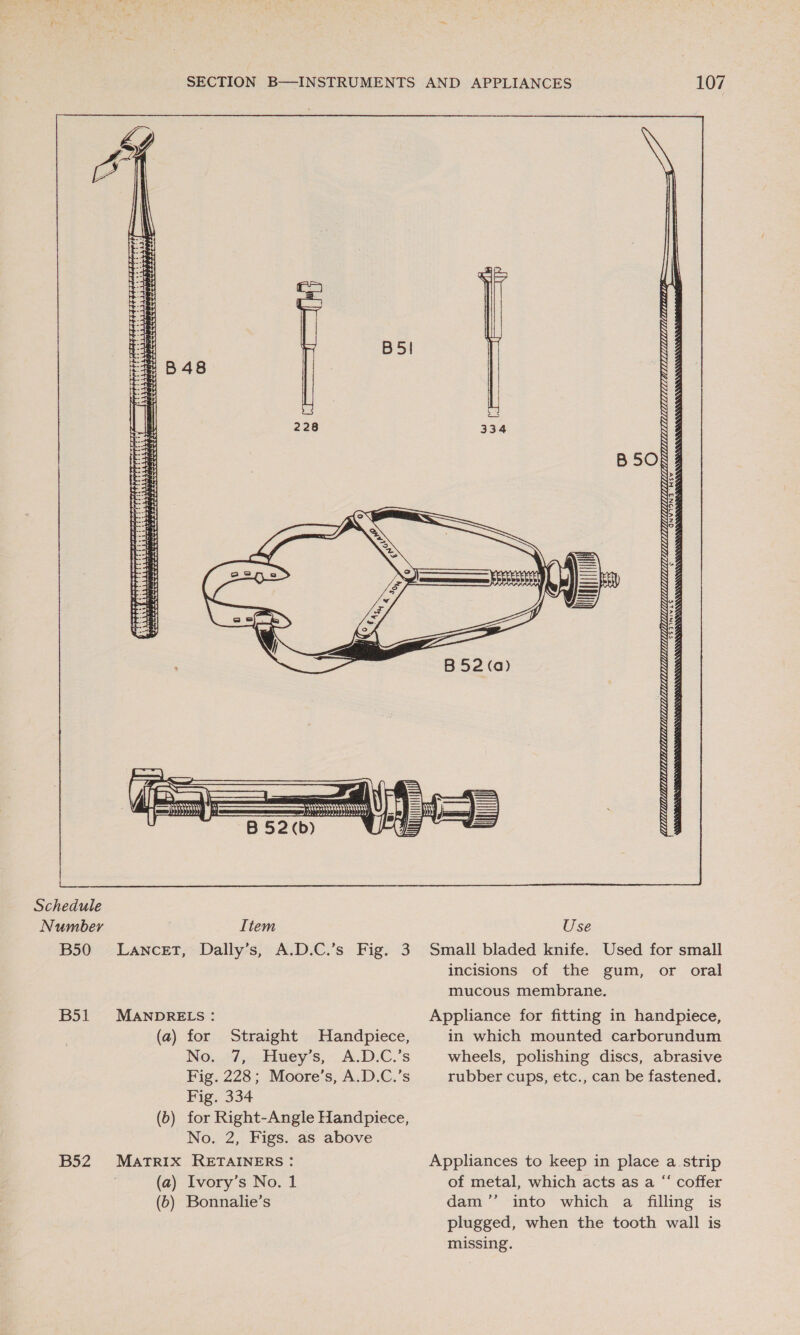 B 52 (a)  Schedule Number Item Use B50 Lancet, Dally’s, A.D.C.’s Fig. 3 Small bladed knife. Used for small incisions of the gum, or oral mucous membrane. B51 MANDRELS: Appliance for fitting in handpiece, (a) for Straight Handpiece, in which mounted carborundum NOnsid,,odaueys, UAD.C.'s wheels, polishing discs, abrasive Fig. 228; Moore’s, A.D.C.’s rubber cups, etc., can be fastened. Fig. 334 (b) for Right-Angle Handpiece, No, 2, Figs. as above B52 MATRIX RETAINERS: Appliances to keep in place a strip (a) Ivory’s No. 1 of metal, which acts as a “ coffer (6) Bonnalie’s dam ’’ into which a filling is plugged, when the tooth wall is missing.