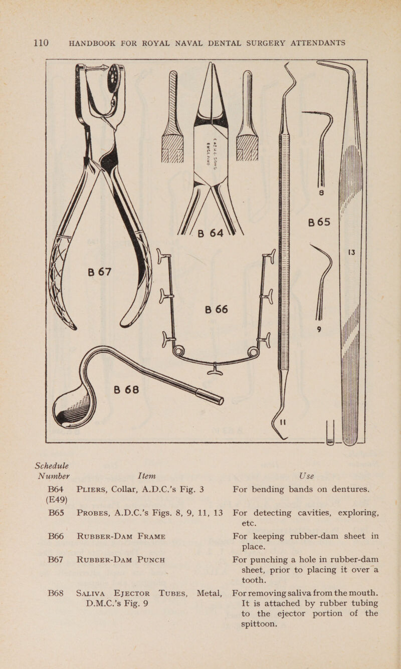 B66 B67 B68 Item  RUBBER-DAM FRAME RUBBER-DAM PUNCH SALIVA EJECTOR TUBES, D.M.C.’s Fig. 9 Metal,     For bending bands on dentures. For detecting cavities, exploring, etc. For keeping rubber-dam sheet in place. For punching a hole in rubber-dam sheet, prior to placing it over a tooth. For removing saliva from the mouth. It is attached by rubber tubing to the ejector portion of the spittoon.