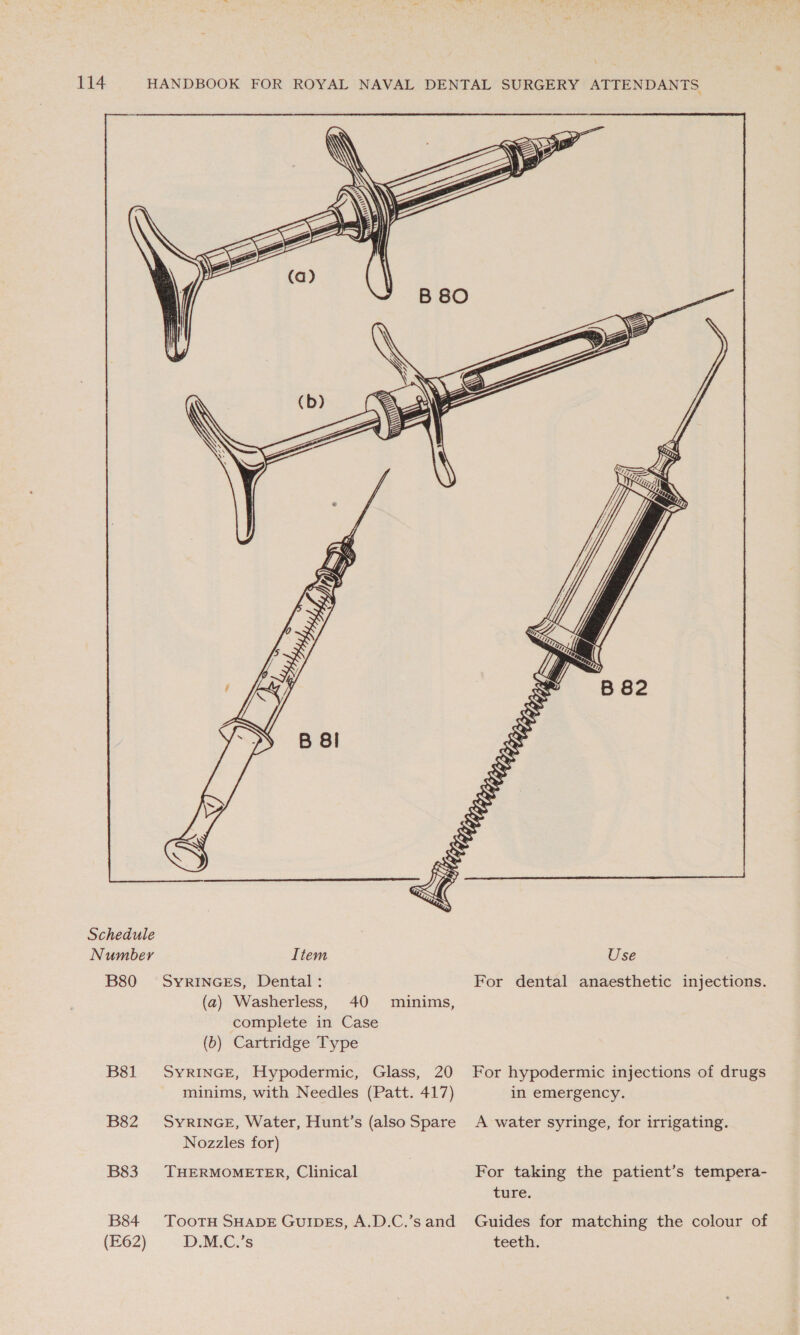 Schedule Number B80 B81 B82 B83 B84 (E62) Item SYRINGES, Dental: (a) Washerless, 40 minims, complete in Case (b) Cartridge Type SYRINGE, Hypodermic, Glass, 20 minims, with Needles (Patt. 417) SYRINGE, Water, Hunt’s (also Spare Nozzles for) THERMOMETER, Clinical ToOoTH SHADE GUIDES, A.D.C.’s and D.M.C.’s Use For dental anaesthetic injections. For hypodermic injections of drugs in emergency. A water syringe, for irrigating. For taking the patient’s tempera- ture. Guides for matching the colour of teeth.