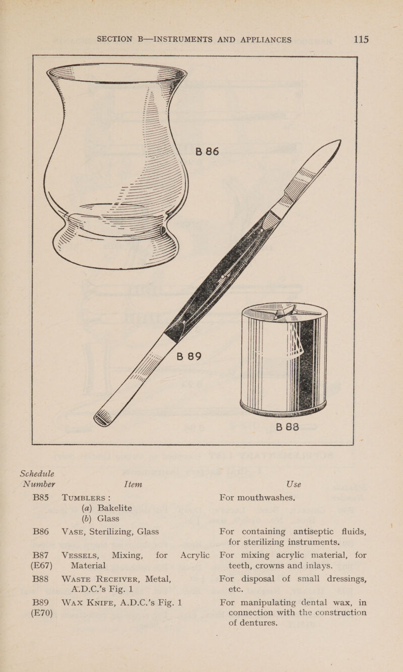 Schedule Number Item Use B85 TUMBLERS: For mouthwashes, (a) Bakelite (b) Glass B86 ~—s VE, Sterilizing, Glass For containing antiseptic fluids, for sterilizing instruments. B87 - Vessers,- Mixing, for Acrylic For mixing acrylic material, for (E67) Material teeth, crowns and inlays. B88 WasTE RECEIVER, Metal, For disposal of small dressings, PODS Hig. 1 etc. B89 Wax KniFe, A.D.C.’s Fig. 1 For manipulating dental wax, in (E70) connection with the construction of dentures.