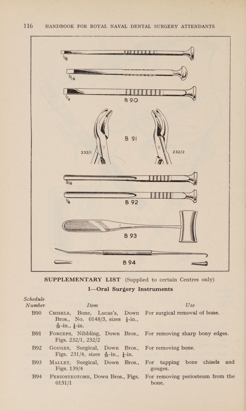 B90 B91 B92 B93 B94          Item CHISELS, Bone, Bros,, No. fs-in., $-in. Forceps, Nibbling, Down Bros., Bigs. 232) 1) 23242 GouGES, Surgical, Down Bros., Figs. 231/4, sizes #-in., }-in. MALLET, Surgical, Figs. 139/4 PERIOSTEOTOME, Down Bros., Figs. 0151/1 Down 4-in., Lucas’s, 0148/3, sizes Down Bros., Use For surgical removal of bone. For removing sharp bony edges. For removing bone. For tapping bone chisels and gouges. For removing periosteum from the bone.