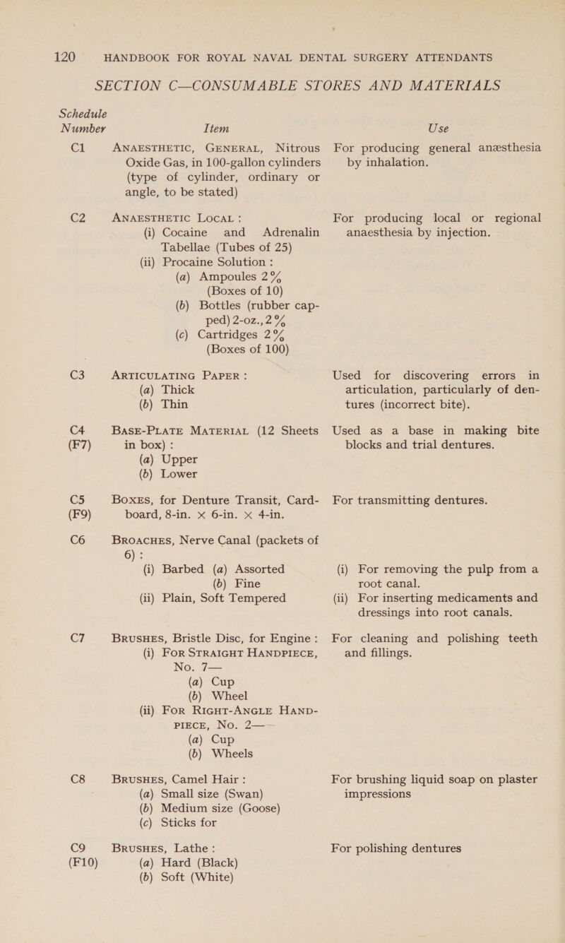 Schedule Number Item Cl ANAESTHETIC, GENERAL, Nitrous Oxide Gas, in 100-gallon cylinders (type of cylinder, ordinary or angle, to be stated) ANAESTHETIC LOCAL: (i) Cocaine and Adrenalin Tabellae (Tubes of 25) (ii) Procaine Solution : (a) Ampoules 2% (Boxes of 10) (b) Bottles (rubber cap- ped) 2-0z.,2% (c) Cartridges 2% (Boxes of 100) C2 G3 ARTICULATING PAPER: (a) Thick (6) Thin C4 (F7) BaSE-PLATE MATERIAL (12 Sheets in box) : (a) Upper (b) Lower C5 (F9) Boxes, for Denture Transit, Card- board, 8-in. x 6-in. x 4-in. C6 BrROACHES, Nerve Canal (packets of 6); (i) Barbed (a) Assorted (6) Fine (ii) Plain, Soft Tempered CT BRuSHES, Bristle Disc, for Engine : (i) For STRAIGHT HANDPIECE, No. 7— (a) Cup (6) Wheel (ii) For RiGHt-ANGLE HAND- PIECE, No. 2—~— (a) Cup (b) Wheels C8 BRUSHES, Camel Hair : (a) Small size (Swan) (b) Medium size (Goose) (c) Sticks for C9 (F10) BrusHeEs, Lathe: (a) Hard (Black) (6) Soft (White) Use For producing general anesthesia by inhalation. For producing local or regional anaesthesia by injection. Used for discovering errors in articulation, particularly of den- tures (incorrect bite). Used as a base in making bite blocks and trial dentures. For transmitting dentures. (i) For removing the pulp from a root canal. (ii) For inserting medicaments and dressings into root canals. For cleaning and polishing teeth and fillings. For brushing liquid soap on plaster impressions