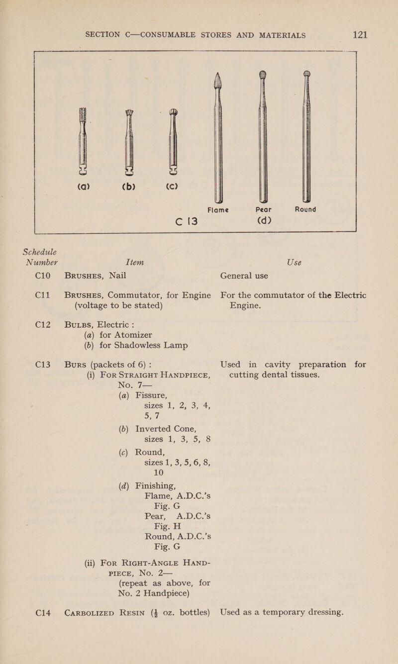   Pear Round (d) Schedule Number Item Use C10 BrvusHEs, Nail General use C11 BrusHes, Commutator, for Engine For the commutator of the Electric (voltage to be stated) Engine. CiZ. Buss, Electric : (a) for Atomizer (6) for Shadowless Lamp C13. Burs (packets of 6) : Used in cavity preparation for (1) For STRAIGHT HANDPIECE, cutting dental tissues. No. 7— (a) Fissure, sizes 1, 2, 3, 4, Sey (6) Inverted Cone, sizes 1, 3, 5, 8 (c) Round, sizes 1, 3, 5, 6, 8, 10 (ad) Finishing, Flame, A.D.C.’s Fig. G Pear, A.D.C.’s Fig. H Round, A.D.C.’s Fig. G (ii) For RigHt-ANGLE Hanp- PIECE, No. 2— (repeat as above, for No. 2 Handpiece) C14. CaRBOLizED ReEsIN (} oz. bottles) Used as a temporary dressing.