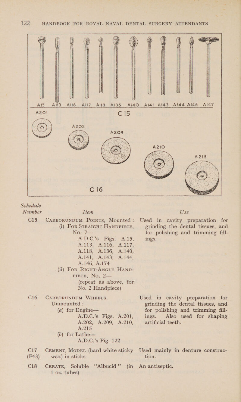       Al5 © 15 Schedule Number Item C15 CarBoRUNDUM Pornts, Mounted: (i) FoR STRAIGHT HANDPIECE, No. 7— IC. 6 Bes, sa; ALLS, Ati,” BG A.118, A.136, A.140, A.141, A.143, A.144, A.146, A.174 (ii) For Ricut-ANGLE HAND- PIECE, No. 2— (repeat as above, for No. 2 Handpiece) C16 CARBORUNDUM WHEELS, Unmounted : (a) for Engine— A.D.C.’s Figs. A.201, AsZ0Z,* A209, A210, A.215 (6) for Lathe— ALD.C,’s Fig. 122 C17 Crment, Mover (hard white sticky (F43) wax) in sticks C18 CERATE, Soluble “Albucid” (in 1 oz. tubes)    Use Used in cavity preparation for grinding the dental tissues, and for polishing and trimming fill- ings. Used in cavity preparation for grinding the dental tissues, and for polishing and trimming fill- ings. Also used for shaping artificial teeth. Used mainly in denture construc- tion. An antiseptic.