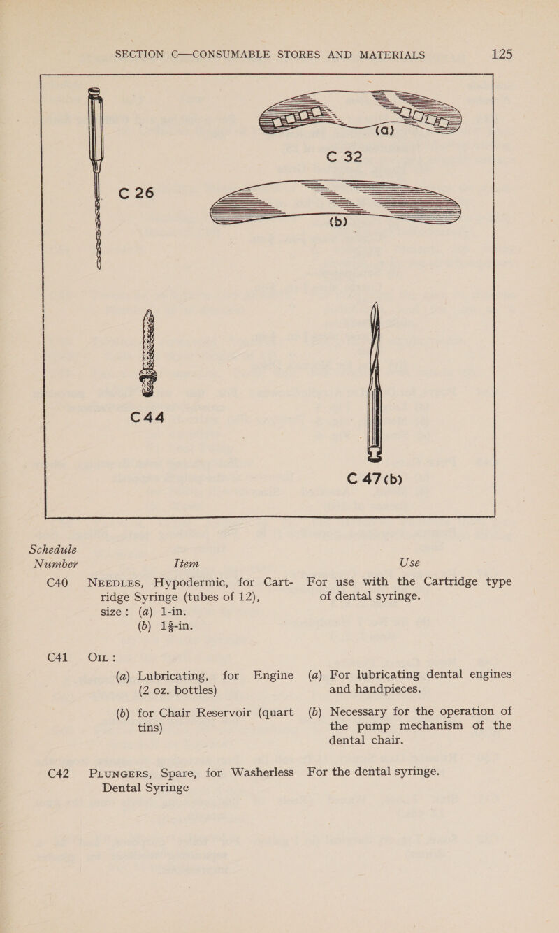 Schedule Number Item C40 NEEDLES, Hypodermic, for Cart- ridge Syringe (tubes of 12), size: (a) 1-in. (b) 1-in. C41 - OW: (a) Lubricating, for Engine (2 oz. bottles) (b) for Chair Reservoir (quart tins) Dental Syringe  125 Use For use with the Cartridge type of dental syringe. (a) For lubricating dental engines and handpieces. (b) Necessary for the operation of the pump mechanism of the dental chair.