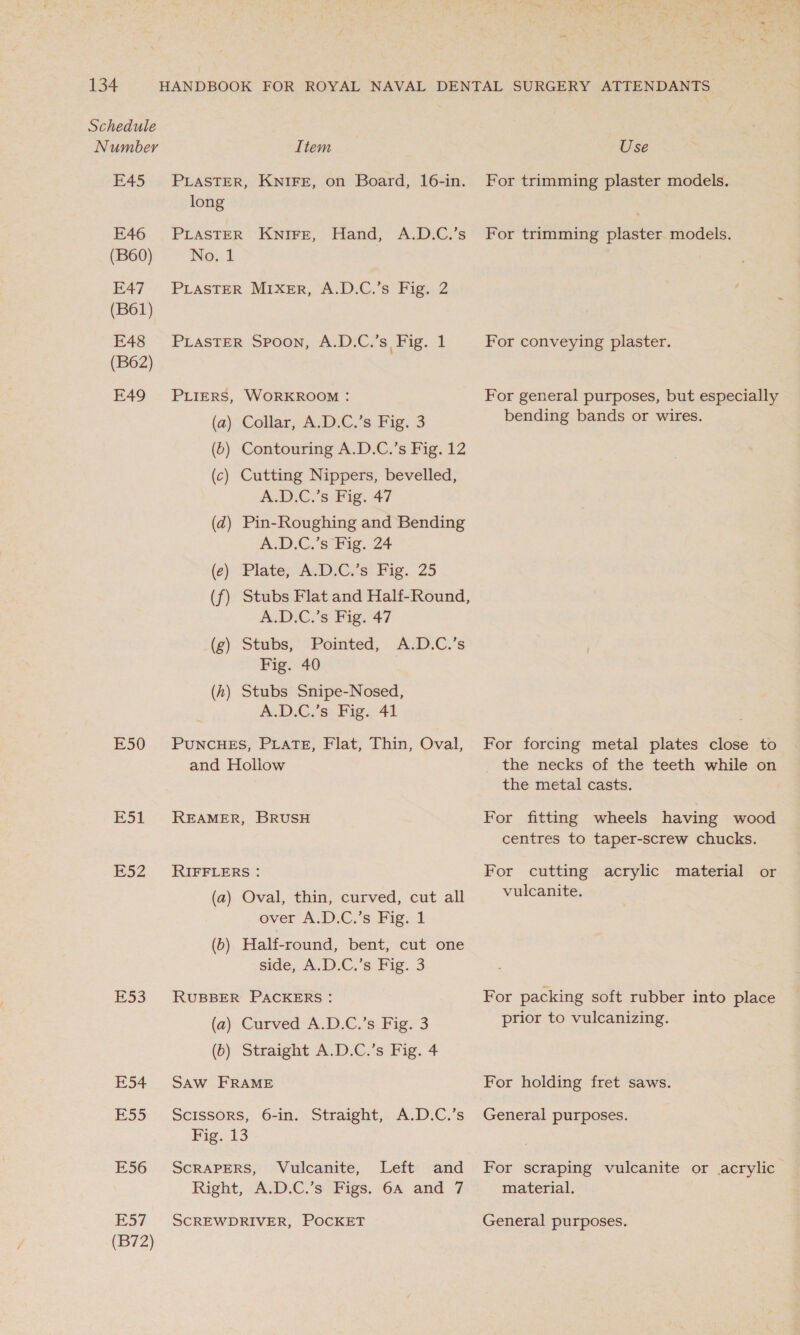 Schedule Number E45 E46 (B60) E47 (B61) E48 (B62) E49 E50 E51 E52 E53 E54 E55 E56 (B72) Item PLASTER, KNIFE, on Board, 16-in. long No. 1 PLASTER Mixer, A.D.C.’s Fig. 2 PLASTER SPOON, A.D Cis, Big. 1 PLIERS, WORKROOM : (a) Collar, A.D.C.’s Fig. 3 (c) Cutting Nippers, bevelled, A.D.C.’s Fig. 47 A.D.C.’s Fig. Z4 (ce) JPlates ae, Ss Fig. 25 A.D.C.’s Fig. 47 (g). Stubs, ‘“Pomted, A:D,C.’s Fig. 40 (h) Stubs Snipe-Nosed, A.D.C.’s Fig. 41 PUNCHES, PLATE, Flat, Thin, Oval, and Hollow REAMER, BRUSH RIFFLERS : (a) Oval, thin, curved, cut all ever A.D.C.’s Fig. 1 (b) Half-round, bent, cut one side, A.D.C.’s Fig. 3 RUBBER PACKERS: (a) Curved A.D.C.’s Fig. 3 (6) Straight A.D.C.’s Fig. 4 SAW FRAME Scissors, 6-in. Straight, A.D.C.’s Fig. 13 SCRAPERS, Vulcanite, Left and Right, A.D.C.’s Figs. 6A and 7 Use For trimming plaster models. For trimming plaster models. For conveying plaster. For general purposes, but especially bending bands or wires. For forcing metal plates close to the necks of the teeth while on the metal casts. For fitting wheels having wood centres to taper-screw chucks. For cutting acrylic material or vulcanite. For packing soft rubber into place prior to vulcanizing. For holding fret saws. General purposes. For scraping vulcanite or acrylic material.