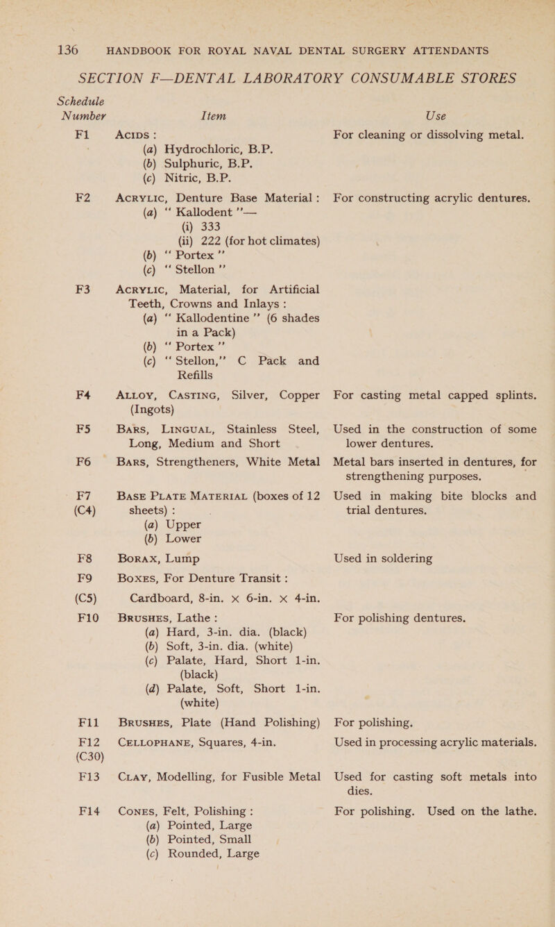 SECTION F—DENTAL LABORATORY CONSUMABLE STORES Schedule Number Item Use Fl ACIDs : For cleaning or dissolving metal. | (a) Hydrochloric, B.P. (6) Sulphuric, B.P. (c) Nitric, B.P. F2 AcrYLIc, Denture Base Material: For constructing acrylic dentures. F3 F4 B5 F6 F7 (C4) F8 F9 (C5) F10 F1l F12 (C30) Fi3 (a) ‘* Kallodent ’’— (i) 333 (ii) 222 (for hot climates) (b) “‘ Portex ”’ (c) “ Stellon ”’ AcrY Lic, Material, for Artificial Teeth, Crowns and Inlays: (a) “‘ Kallodentine ’’ (6 shades in a Pack) (b) ‘* Portex ”’ (c) “Stellon,”” C Pack and Refills ALLoy, CasTiInG, Silver, Copper (Ingots) Bars, LINGUAL, Stainless Steel, Long, Medium and Short Bars, Strengtheners, White Metal BasE PLATE MATERIAL (boxes of 12 sheets) : | (a) Upper (6) Lower Borax, Lump BoxeEs, For Denture Transit : Cardboard, 8-in. x 6-in. x 4-in. BRvuSHES, Lathe : (a) Hard, 3-in. dia. (black) (b) Soft, 3-in. dia. (white) (c) Palate, Hard, Short 1-in. (black) (ad) Palate, Soft, Short 1-in. (white) BrusHeEs, Plate (Hand Polishing) CELLOPHANE, Squares, 4-in. Cray, Modelling, for Fusible Metal (a) Pointed, Large (6b) Pointed, Small (c) Rounded, Large For casting metal capped splints. Used in the construction of some lower dentures. Metal bars inserted in dentures, for strengthening purposes. Used in making bite blocks and trial dentures. Used in soldering For polishing dentures. For polishing. Used in processing acrylic materials. Used for casting soft metals into dies.