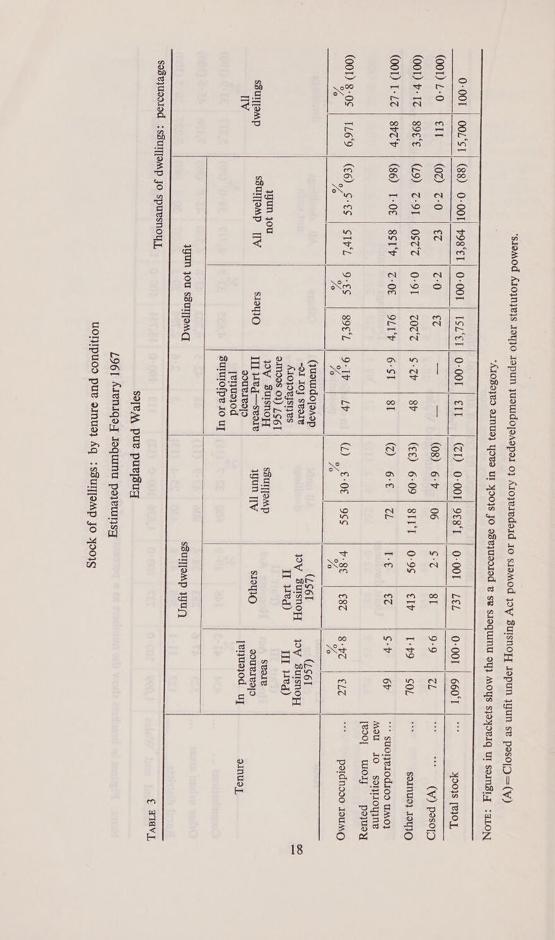   Mou JO sonldoyyne jeoo] «wo = payuay  S 18