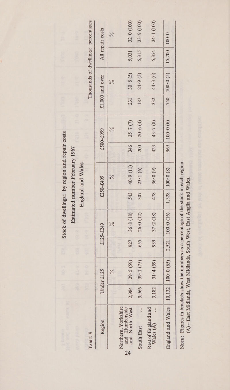 pue puv[suq Jo soy opisioquinyyT pue N oITYSyIO A ‘UIOUVION