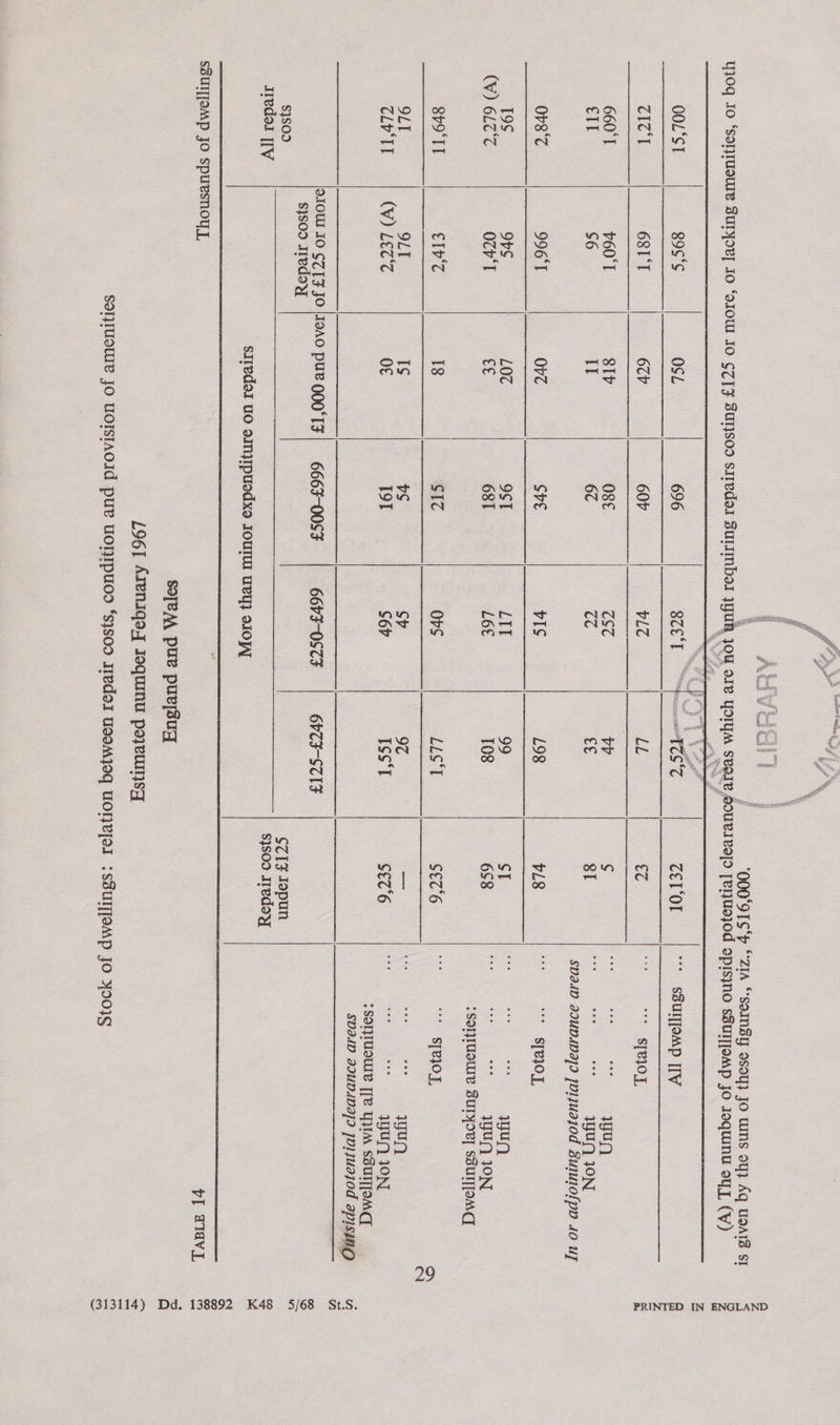 $}SO9 IIedoYy $1SO9 Iredal [[V  OSL 6cV SIV IT Ove LO? Ee 18 Ts 0¢    696 607 O8€ 67 SVE 9ST 687 Sic vs ToT    Ors Sv S60   L98 be 108 LLS‘T 9¢ Tss‘T     PRINTED IN ENGLAND * SSUTTJOMDP ITV Ss[ejoL ae WUn ove Base UA ION SDAAD BIUDADAII JO1Juajod Buiulo[po AO uy “* STRIOL Wu) at WU) JON :SolTuowue SUTYOR] SSUTTTOMG s STejO], ON N fo dul) ria WU) JON SOUP [[e YIM SSUTTOMCG SDAID aIUDADAII JD1JUaJOd apisiuo WH ——_—_———_—_—__—— n S va) -. a pl FavL (313114) Dd. 138892