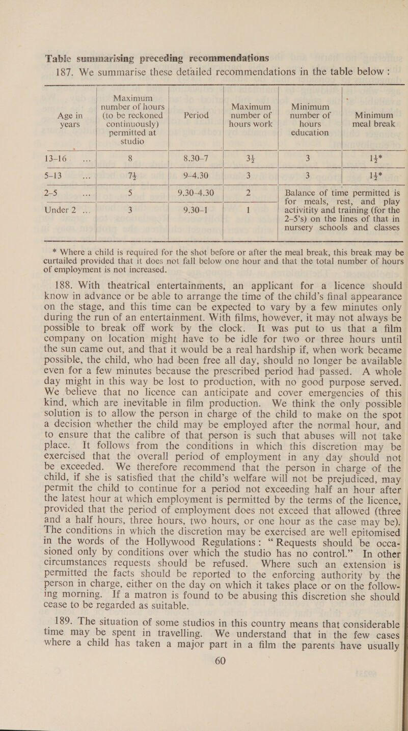      Maximum number of hours Maximum Minimum at . Age in (to be reckoned Period number of number of Minimum years continuously) hours work hours meal break permitted at education studio 13-16 8 8.30-7 34 3 14* 5-13 1h 9-4.30 3 3 14 ma 5 9.30-4.30 2 Balance of time permitted is a ———| for meals, rest, and play Under 2”. 3 9.30-1 1 activitity and training (for the 2—5S’s) on the lines of that in nursery schools and classes      * Where a child is required for the shot before or after the meal break, this break may be curtailed provided that it does not fall below one hour and that the total number of hours of employment is not increased. 188. With theatrical entertainments, an applicant for a licence should know in advance or be able to arrange the time of the child’s final appearance on the stage, and this time can be expected to vary by a few minutes only during the run of an entertainment. With films, however, it may not always be possible to break off work by the clock. It was put to us that a film company on location might have to be idle for two or three hours until the sun came out, and that it would be a real hardship if, when work became possible, the child, who had been free all day, should no longer be available even for a few minutes because the prescribed period had passed. A whole day might in this way be lost to production, with no good purpose served. We believe that no licence can anticipate and cover emergencies of this kind, which are inevitable in film production. We think the only possible solution is to allow the person in charge of the child to make on the spot a decision whether the child may be employed after the normal hour, and to ensure that the calibre of that person is such that abuses will not take place. It follows from the conditions in which this discretion may be exercised that the overall period of employment in any day should not be exceeded. We therefore recommend that the person in charge of the child, if she is satisfied that the child’s welfare will not be prejudiced, may permit the child to continue for a period not exceeding half an hour after — the latest hour at which employment is permitted by the terms of the licence, provided that the period of employment does not exceed that allowed (three and a half hours, three hours, two hours, or one hour as the case may be). The conditions in which the discretion may be exercised are well epitomised in the words of the Hollywood Regulations: “Requests should be occa- sioned only by conditions over which the studio has no control.” In other circumstances requests should be refused. Where such an extension is permitted the facts should be reported to the enforcing authority by the person in charge, either on the day on which it takes place or on the follow- ing morning. If a matron is found to be abusing this discretion she should cease to be regarded as suitable. t 189. The situation of some studios in this country means that considerable time may be spent in travelling. We understand that in the few cases where a child has taken a major part in a film the parents have usually