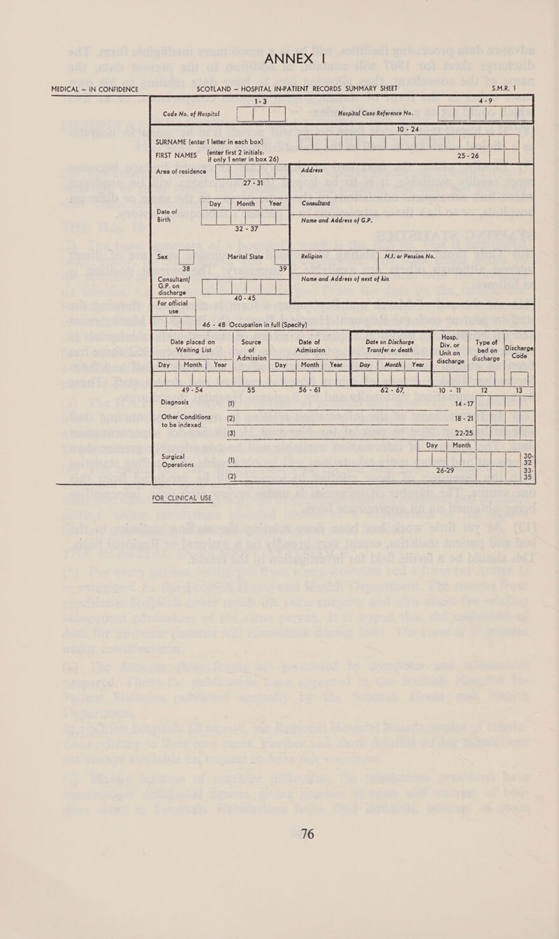 MEDICAL — IN CONFIDENCE     1-3 Code No, of Hospital   BRaT VATIES if only 1 enter in box 26) } Area of residence | | | | 27-31 Day Month Year Date of ria ce | a Th oan Birth 32 - 37 Sex e 38 Consultant] G.P. on | discharge For official use Source of Date placed on Waiting List Diagnosis Other Conditions to be indexed 39    Hospital Case Reference No. 25-26 Address Consultant    Religion N.I. or Pension No, Name and Address of next of kin Hosp. Div. or Unit on | discharge Date of Admission Date on Discharge Transfer or death Type of bed on discharge Discharge ode Month Day Month bese Fudeoe 26-29    a ne rte FOR CLINICAL USE