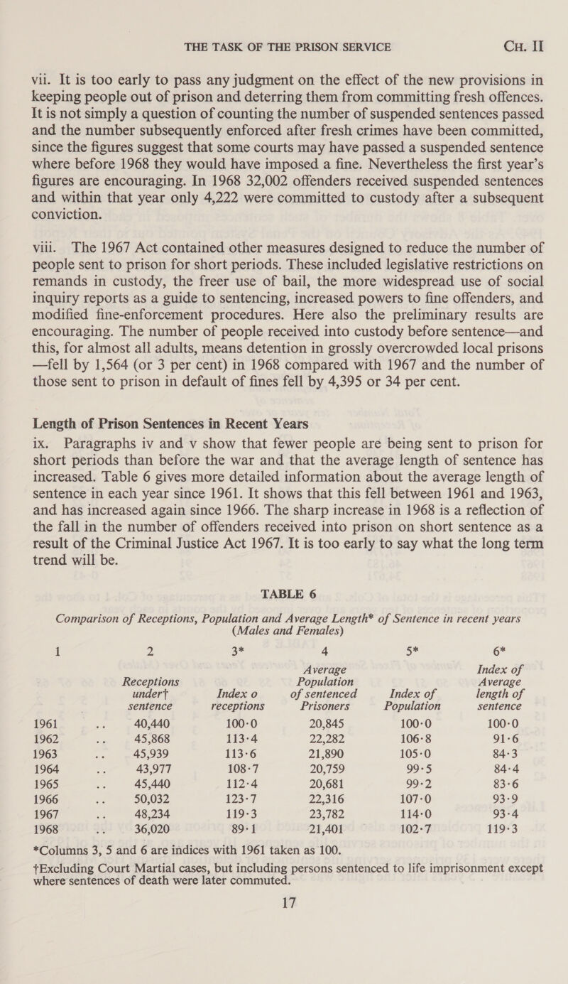 vii. It is too early to pass any judgment on the effect of the new provisions in keeping people out of prison and deterring them from committing fresh offences. It is not simply a question of counting the number of suspended sentences passed and the number subsequently enforced after fresh crimes have been committed, since the figures suggest that some courts may have passed a suspended sentence where before 1968 they would have imposed a fine. Nevertheless the first year’s figures are encouraging. In 1968 32,002 offenders received suspended sentences and within that year only 4,222 were committed to custody after a subsequent conviction. viii. The 1967 Act contained other measures designed to reduce the number of people sent to prison for short periods. These included legislative restrictions on remands in custody, the freer use of bail, the more widespread use of social inquiry reports as a guide to sentencing, increased powers to fine offenders, and modified fine-enforcement procedures. Here also the preliminary results are encouraging. The number of people received into custody before sentence—and this, for almost all adults, means detention in grossly overcrowded local prisons —fell by 1,564 (or 3 per cent) in 1968 compared with 1967 and the number of those sent to prison in default of fines fell by 4,395 or 34 per cent. Length of Prison Sentences in Recent Years ix. Paragraphs iv and v show that fewer people are being sent to prison for short periods than before the war and that the average length of sentence has increased. Table 6 gives more detailed information about the average length of sentence in each year since 1961. It shows that this fell between 1961 and 1963, and has increased again since 1966. The sharp increase in 1968 is a reflection of the fall in the number of offenders received into prison on short sentence as a result of the Criminal Justice Act 1967. It is too early to say what the long term trend will be. TABLE 6 Comparison of Receptions, Population and Average Length* of Sentence in recent years (Males and Females) 1 2 3* 4 o* 6* Average Index of Receptions Population Average undert Index o of sentenced Index of length of sentence receptions Prisoners Population sentence 1961 ae 40,440 100-0 20,845 100-0 100-0 1962 - 45,868 113-4 22,282 106:8 91°6 1963 ay 45,939 113-6 21,890 105-0 84-3 1964 a 43,977 108-7 20,759 99-5 84-4 1965 vs 45,440 112-4 20,681 99-2 83-6 1966 a 50,032 123-7 22,316 107-0 93-9 1967 a 48,234 119-3 23,782 114-0 93-4 1968 ; 36,020 89-1 21,401 102-7 119-3 *Columns 3, 5 and 6 are indices with 1961 taken as 100. +Excluding Court Martial cases, but including persons sentenced to life imprisonment except where sentences of death were later commuted.