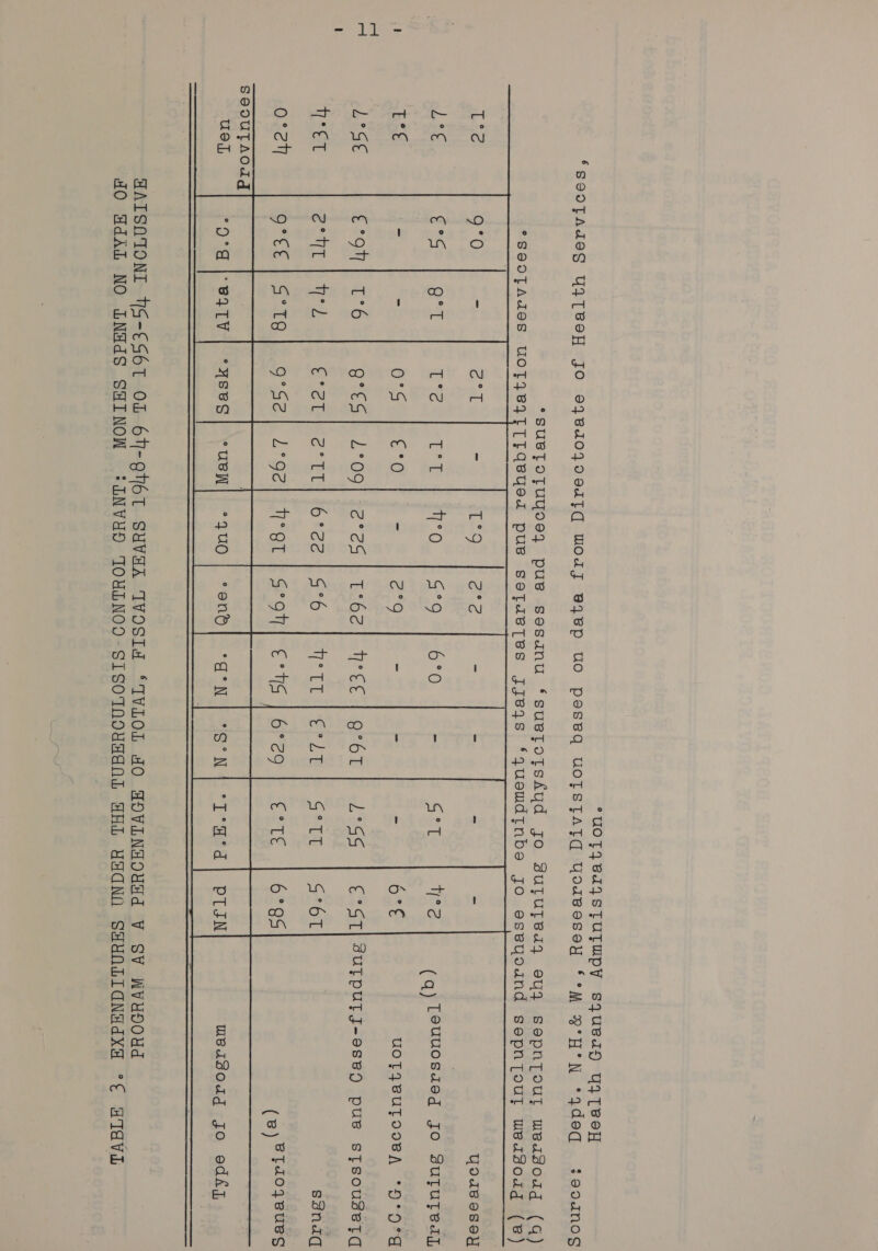 Lh) °uOTZeAYSTUTUpY sqyuedy YqTeeH SeouTAodd| |