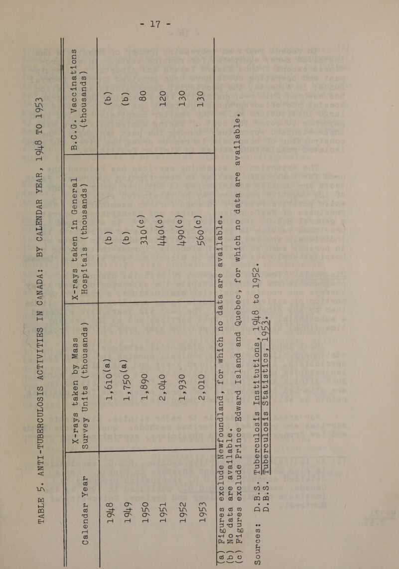  °€G6T *SOTISTIBIS STsOTNodoqn, *S'dad’d *2G6T 04 Qv6T ‘suOoTAInNaIT SUL STsOoTNodeqny, -S°d’d ssa0dnog  °OTABTTBVAB Ode BYSP OU YOTUM doy Soeqoen® pue pues] pdempH ooutdd epntoxe sednstd (2) °oTQeTTBAe ote Bqyep ON (q) eoTABTTBAe Ode B4BpP OU YoTyum Joj ‘pueTpunojJmoN epntoxe sodnsty (8 O€T . (0)09S OT0‘%2 €S6T O€T (0) 067 —O€6ST es6T Oct (oy ott otfofe TS6T 0g (oy OTE 069*T OS6T (q) (a) (8) 0SL*T 6T6T (a) (a) (2) OT9*T gt6t (spuesnoyy) (spuesnoyuy) sTeqytdsoy (spuesnoy}) sgtuq Seaans IBek depue[eg) SUOTIBUTOOBA °D°O°RA TBasuey UT usyeq shBed-X ssew Aq ueyeq sivd-yX  ——————eE>ESEeEESESSESESESESaaaaeaeaeaeaooooeaeeeeeeeeeeeeeeeeeeeeeeeeeeeeeeeeeee 8 “(§(§ eee €S6T OL QTOT ‘UYVHA UVGNHIVO Ad ‘VAVNVO NI SHILIALLOV SISOTOOXMENL- ILNV °G HIdVi