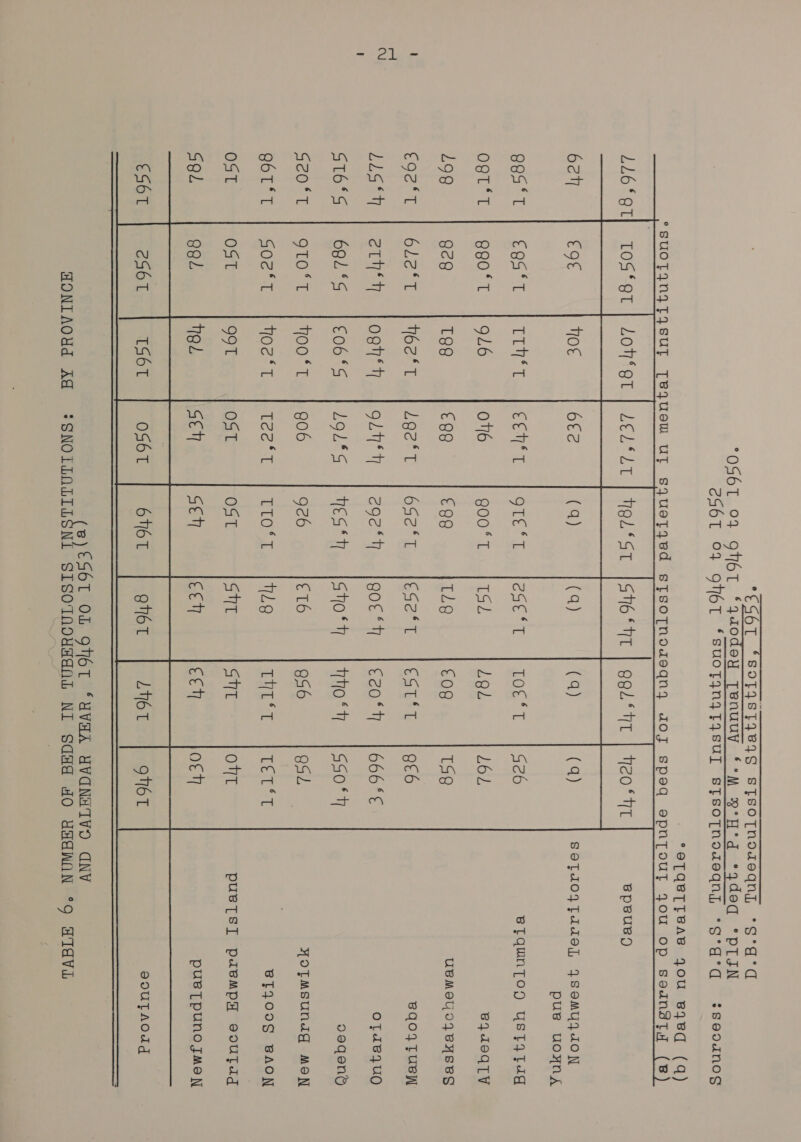 el   °OTQeTTeae you B4eq (q) LL6° OT) = 105-81 | Lon et. LELALTE |e l4 or SHE ShT | gen AL | ho tT BpBeuEBy) pue uoyn, 