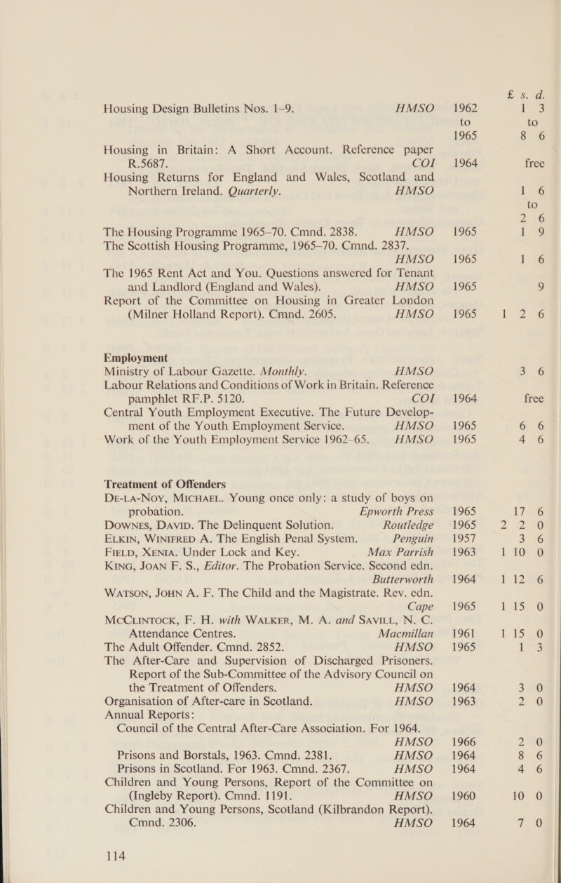 Housing Design Bulletins Nos. 1-9. HMSO Housing in Britain: A Short Account. Reference paper R.5687. COI Housing Returns for England and Wales, Scotland and Northern Ireland. Quarterly. HMSO The Housing Programme 1965-70. Cmnd. 2838. HMSO The Scottish Housing Programme, 1965-70. Cmnd. 2837. HMSO The 1965 Rent Act and You. Questions answered for Tenant and Landlord (England and Wales). HMSO Report of the Committee on Housing in Greater London (Milner Holland Report). Cmnd. 2605. HMSO Employment Ministry of Labour Gazette. Monthly. HMSO Labour Relations and Conditions of Work in Britain. Reference pamphlet RF.P. 5120. COI Central Youth Employment Executive. The Future Develop- ment of the Youth Employment Service. HMSO Work of the Youth Employment Service 1962-65. HMSO Treatment of Offenders De-LA-Noy, MICHAEL. Young once only: a study of boys on probation. Epworth Press Downes, Davip. The Delinquent Solution. Routledge ELKIN, WINIFRED A. The English Penal System. Penguin FIELD, XENIA. Under Lock and Key. Max Parrish KING, JOAN F. S., Editor. The Probation Service. Second edn. Butterworth WATSON, JOHN A. F. The Child and the Magistrate. Rev. edn. Cape McCLinTock, F. H. with WALKER, M. A. and SAVILL, N. C. Attendance Centres. Macmillan The Adult Offender. Cmnd. 2852. HMSO The After-Care and Supervision of Discharged Prisoners. Report of the Sub-Committee of the Advisory Council on the Treatment of Offenders. HMSO Organisation of After-care in Scotland. HMSO Annual Reports: . Council of the Central After-Care Association. For 1964. HMSO Prisons and Borstals, 1963. Cmnd. 2381. HMSO Prisons in Scotland. For 1963. Cmnd. 2367. HMSO Children and Young Persons, Report of the Committee on (Ingleby Report). Cmnd. 1191. HMSO Children and Young Persons, Scotland (Kilbrandon Report). Cmnd. 2306. HMSO 114 1962 to 1965 1964 1965 1965 1965 1965 1964 1965 1965 BN NI &amp; oh 10 oN OV ON SS) Cy) (Cy We ©