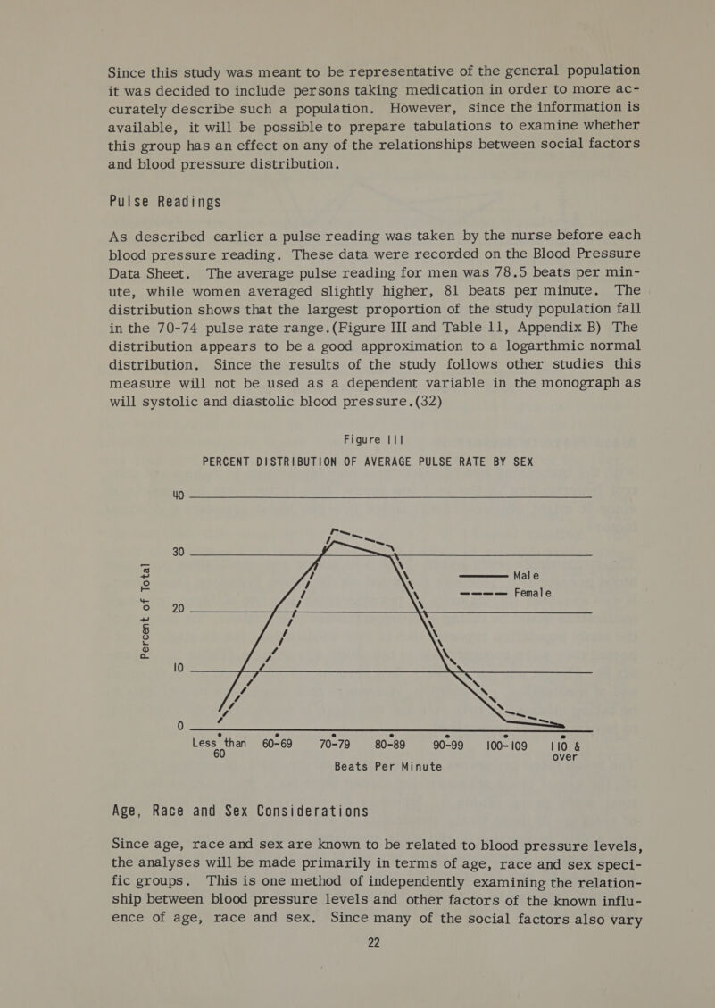 Since this study was meant to be representative of the general population it was decided to include persons taking medication in order to more ac- curately describe such a population. However, since the information is available, it will be possible to prepare tabulations to examine whether this group has an effect on any of the relationships between social factors and blood pressure distribution. Pulse Readings As described earlier a pulse reading was taken by the nurse before each blood pressure reading. These data were recorded on the Blood Pressure Data Sheet. The average pulse reading for men was 78.5 beats per min- ute, while women averaged slightly higher, 81 beats per minute. The distribution shows that the largest proportion of the study population fall in the 70-74 pulse rate range.(Figure III and Table 11, Appendix B) The distribution appears to be a good approximation to a logarthmic normal distribution. Since the results of the study follows other studies this measure will not be used as a dependent variable in the monograph as will systolic and diastolic blood pressure.(32) Figure I11 PERCENT DISTRIBUTION OF AVERAGE PULSE RATE BY SEX Percent of Total  Less than 60-69 70-79 80-89 90-99 100-109 1lo &amp; 60 over Beats Per Minute Age, Race and Sex Considerations Since age, race and sex are known to be related to blood pressure levels, the analyses will be made primarily in terms of age, race and sex speci- fic groups. This is one method of independently examining the relation- ship between blood pressure levels and other factors of the known influ- ence of age, race and sex. Since many of the social factors also vary