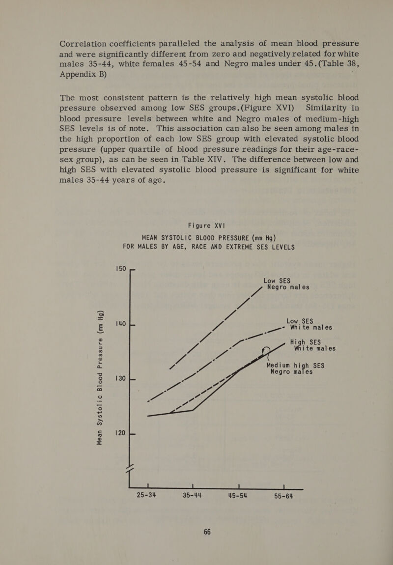 Correlation coefficients paralleled the analysis of mean blood pressure and were Significantly different from zero and negatively related for white males 35-44, white females 45-54 and Negro males under 45.(Table 38, Appendix B) The most consistent pattern is the relatively high mean systolic blood pressure observed among low SES groups.(Figure XVI) Similarity in blood pressure levels between white and Negro males of medium-high SES levels is of note. This association can also be seen among males in the high proportion of each low SES group with elevated systolic blood pressure (upper quartile of blood pressure readings for their age-race- sex group), as can be seen in Table XIV. The difference between low and high SES with elevated systolic blood pressure is significant for white males 35-44 years of age. Figure XVI MEAN SYSTOLIC BLOOD PRESSURE (mm Hg) FOR MALES BY AGE, RACE AND EXTREME SES LEVELS  150 Low SES we Negro males a = res ae White males i Aa a ' ne as High SES 3 WE . White males 2 ve a AS Medium high SES me Negro males ° 130 ca eS oO ~ n a = 120 ® = 25-34 35-44 45-54 55-64