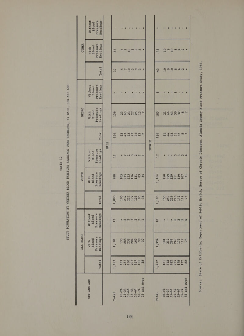 A2AQ pue C/ YL-S9 79-SS 9G-SY 77-SE 7E-SS 97-02 ' SCNOOYTN et OnCaA+A al J2AQ pue C/ YL-S9 79-SS 9G-S¥ 97-SE VE-ST 97-072 ' Wmr~onanm WNEronanm s8uTpesy sSutpeoy yeqOL eansseig aanssolg poolg poolg JnoyaTM 4ITM s3Zutpeoy eansseig PooTd JNoUuITM s8utpeoy aansseig pool uITM      s3utTpeoy aansseig pooTd y3TM     GOV GNV Xds  SHOVa TIV