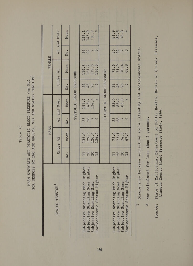 9961 “‘Apnjg einsserg pootg AjunoD epeweTy ‘saseostq otuoiy9 Fo nesang ‘ya TeOH WIT qng JO JuewjAedseg ‘etTuAOJTTeD JO 9787S :a01N0S *suosioed ¢ uey} ssoyT 10J poJeyTNoTed JON fe *snjeqs OTWOUOD=&lt;0TIOS pue BUTpUeRS TeTOOS sATJOeL[qns usvseMjeq AduedseirIsTG    1 e € 9 4 El AeyusTH snjzejg DTWOUdDs0TIOS €° 82 L GC : L O€ sues BuTpuejs sat QoOefqns G°*v8 CG 94 82 9Z AeysTH suog Butpuejsg eatJOelqns 6°18 9€ rare EZ II ZeysTH YyonW Sutpueqg eatqoefqngs aanSsdad GCOOTA OLTIOLSVIG e € 9 e 4 aj AeusTH snzejg BTWOUODs0TIOS 6°O€T £ GZ b° VET a O€ owes BuTpuejs eat JoOef[qns 0°S4T rae 9% LSet 8Z 97 AJey3TH eWog BuTpueIs eATJoOef{qngs E2461 9€ (ME L°TSt EZ II AeysTH yon SutTpueqjg eatqoefqns   HanSSHdd GOO OLITIOLSAS ZeAQ puke Cr Gy tepun ZeAQ pue CY Gy itepun {NOISNAL SAIVIS ATVWds HTVN  {NOISNAL SNLVLIS AGNV XdS “SdNOUD ADV OML AA SHOUDAN OA (3H ww) FanSsddd GOOTA OITIOLSVIC ANV OIIOLSAS NVaAW GZ 9T9deL