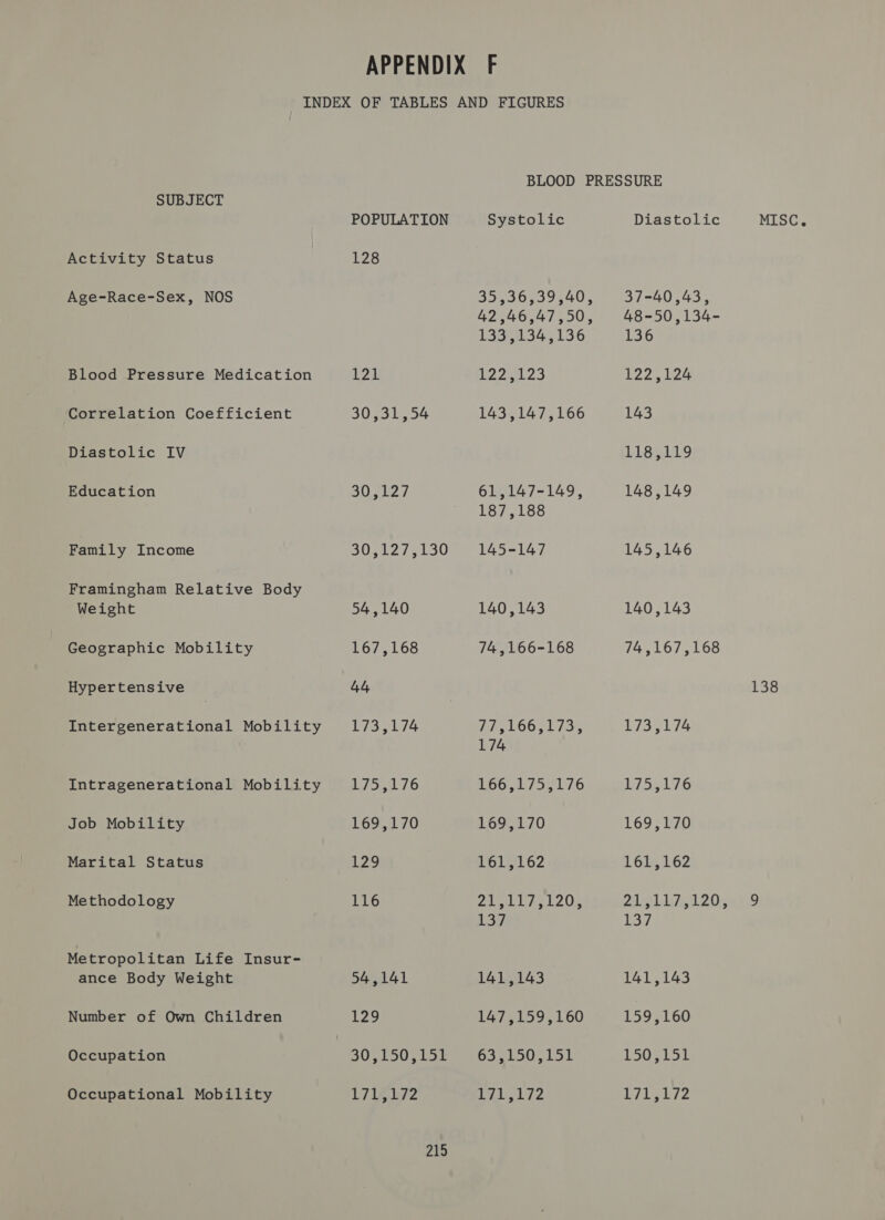 APPENDIX F INDEX OF TABLES AND FIGURES BLOOD PRESSURE SUBJECT POPULATION Systolic Diastolic MISC, Activity Status 128 Age-Race-Sex, NOS 9553.6,59,40;, 37-40,43, 42 ,46,47,50, 48-50,134- 133,134,136 136 Blood Pressure Medication jG! 2223 P22 5 eee Correlation Coefficient 30731554 143,147,166 143 Diastolic IV BLS GiiL9 Education BO 3127 61,147-149, 148,149 187,188 Family Income 5021275130 145-147 145,146 Framingham Relative Body Weight 54,140 140,143 140,143 Geographic Mobility 167,168 74,166-168 74,167,168 Hypertensive 44 138 Intergenerational Mobility 173,174 P72, 00. to, 173,174 174 Intragenerational Mobility Os 6 166,175,176 Oy ashe Re Ae Job Mobility 169,170 169,170 169,170 Marital Status 129 161,162 161,162 Methodology 116 Zeta 20. 21 SLL, L204 9:9 ils iF 137 Metropolitan Life Insur- ance Body Weight 54,141 141,143 141,143 Number of Own Children 129 147,159,160 159,160 Occupation SU ALO Le 6351505151 iho) yaa bow gD Occupational Mobility L/Uk/2 Dahial Le EiLe us Z