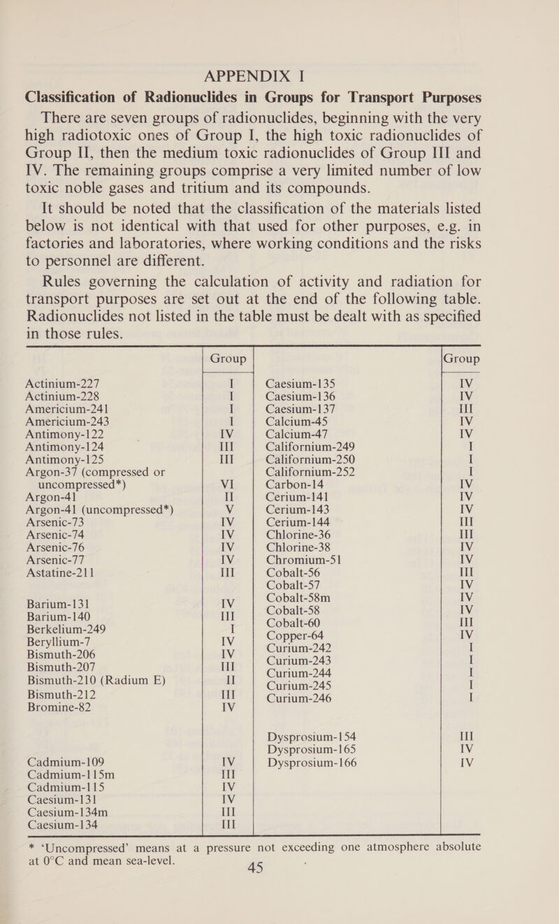 Classification of Radionuclides in Groups for Transport Purposes There are seven groups of radionuclides, beginning with the very high radiotoxic ones of Group I, the high toxic radionuclides of Group II, then the medium toxic radionuclides of Group HI and IV. The remaining groups comprise a very limited number of low toxic noble gases and tritium and its compounds. It should be noted that the classification of the materials listed below is not identical with that used for other purposes, e.g. in factories and laboratories, where working conditions and the risks to personnel are different. Rules governing the calculation of activity and radiation for transport purposes are set out at the end of the following table. Radionuclides not listed in the table must be dealt with as specified in those rules. Actinium-227 Caesium-135 IV Actinium-228 Caesium-1 36 IV Americium-24] Caesium-137 I Americium-243 Calcium-45 IV Antimony-122 Calcium-47 IV Antimony-124 Californium-249 I Antimony-125 Californium-250 I Argon-37 (compressed or Californium-252 I uncompressed*) Carbon-14 Hy Argon-4] Cerium-141 Argon-41 (uncompressed*) Cerium-143 IV Arsenic-73 Cerium-144 I Arsenic-74 Chlorine-36 Il Arsenic-76 Chlorine-38 IV Arsenic-77 Chromium-5] IV Astatine-211 Cobalt-56 Ill Cobalt-57 IV Cobalt-58m IV Pepe?) Cobalt-58 IV Ag Cobalt-60 1 ae ag Copper-64 IV ea Curium-242 I Bismuth-206 ny I Bismuth-207 Currin 44 I Bismuth-210 (Radium E) Cunui-245 I aaah era Curium-246 I romine- Dysprosium- 154 I Dysprosium-165 IV Cadmium-109 Dysprosium-166 IV Cadmium-1!15m Cadmium-115 Caesium-131 Caesium-134m Caesium-134  * ‘Uncompressed’ means at a pressure not exceeding one atmosphere absolute