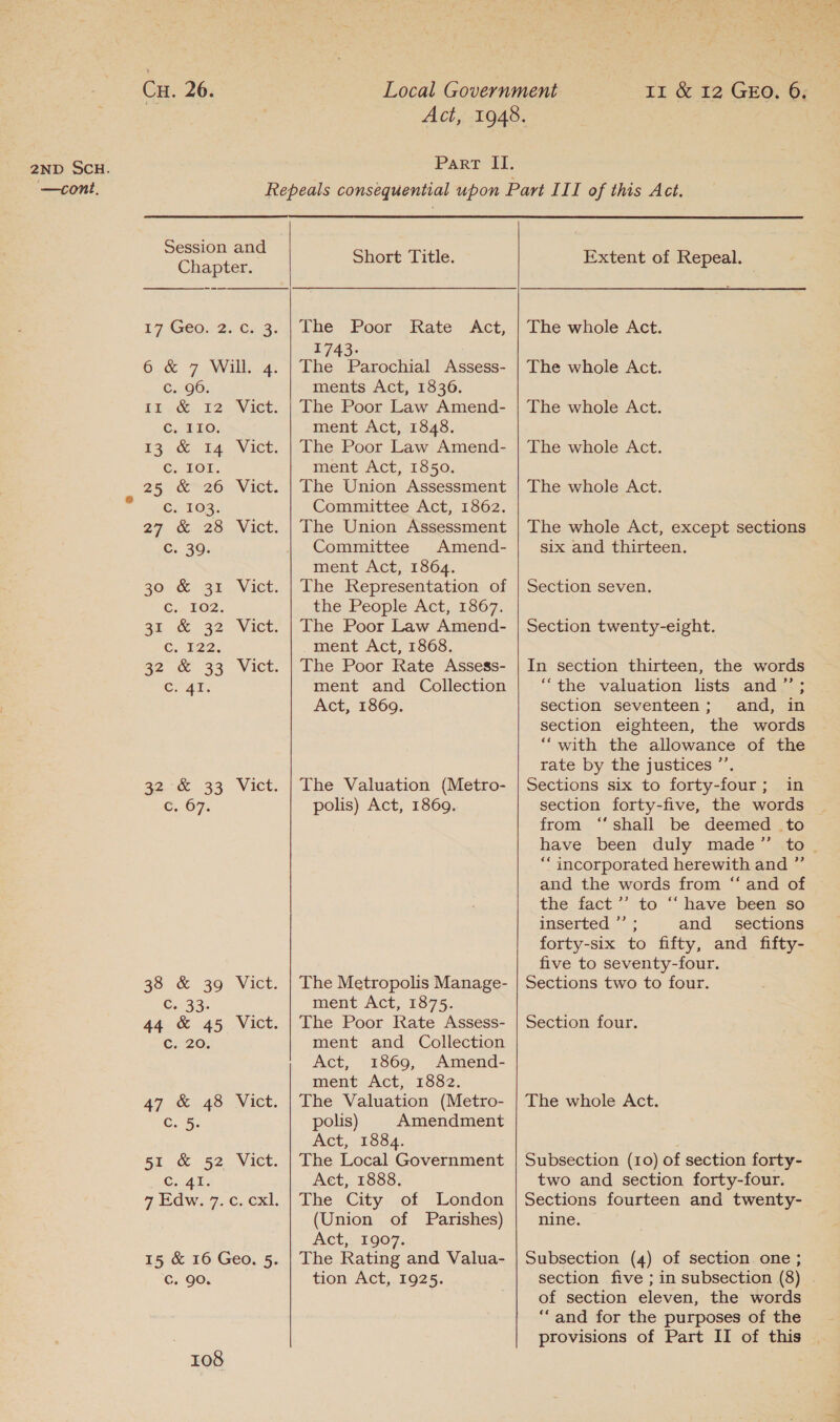 2ND SCH. —cont, Cu. 26.  Session and Chapter.  17 Geo., Cy.3; 6:&amp; 7. .Will.. 4: c. 96. bles Ces, 12 Cx 250: £3.26G- LA ©: DOT. 25 6™26 C2103; 2. Ky. BO C. 39. Vict: Vict. Vict. Vict. 3060 3 .Vict, C5, 102. 3h .&amp; 32 C122. 32 &amp; 33 ear? Vict. Vict. AZ mae RR. VIC: C. 67: 38 &amp; 36 Vict. €..33. 44 &amp; 4 Cc. 20. Vict. 47 &amp; 48 Vict. c. 5: ar 1&amp;2. NACE. C.LAr: TTL 7, Cx ORL. 15 &amp; 16 Geo. 5. C. 90. 108  Short Title. The Poor Rate Act, I : The Parochial Assess- ments Act, 1836. The Poor Law Amend- ment Act, 1848. The Poor Law Amend- ment Act, 1850, The Union Assessment Committee Act, 1862. The Union Assessment Committee Amend- ment Act, 1864. The Representation of the; People Act).1867, The Poor Law Amend- ment Act, 1868. The Poor Rate Assess- ment and Collection Act, 1869. The Valuation (Metro- polis) Act, 1869. The Metropolis Manage- ment Act, 1875. The Poor Rate Assess- ment and Collection Act, 1869, Amend- ment Act, 1882. The Valuation (Metro- polis) Amendment Act, 1884. The Local Government Act, 1888. The City of London (Union of Parishes) Act,, 1907. The Rating and Valua- tion Act, 1925. Extent of Repeal. The whole Act. The whole Act. The whole Act. The whole Act. The whole Act. The whole Act, except sections six and thirteen. Section seven. Section twenty-eight. In section thirteen, the words “the valuation lists and” ; section seventeen; and, in section eighteen, the words ““with the allowance of the rate by the justices ”’. Sections six to forty-four; in section forty-five, the words from ‘“ shall be deemed _to “‘ incorporated herewith and ”’ and the words from “and of the fact’’ to ‘‘ have been so inserted ’’ ; and __ sections forty-six to fifty, and fifty- five to seventy-four. Sections two to four. Section four. The whole Act. Subsection (10) of section forty- two and section forty-four. Sections fourteen and twenty- nine. Subsection (4) of section. one ; section five ; in subsection (8) of section eleven, the words “and for the purposes of the