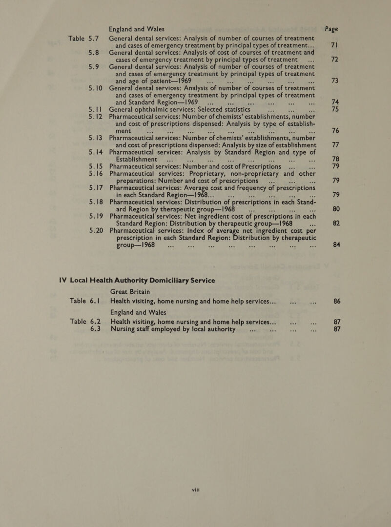 5.8 5.9 uu uu uo Oo Oo MH ~N England and Wales and cases of emergency treatment by principal types of treatment... General dental services: Analysis of cost of courses of treatment and cases of emergency treatment by principal types of treatment General dental services: Analysis of number of courses of treatment and cases of emergency treatment by jade ie of treatment and age of patient—1969 : General dental services: Analysis of number of courses of treatment and cases of emergency treatment by Puneet wes: of treatment and Standard Region—1969 _ ... ; . General ophthalmic services: Selected statistics ; Pharmaceutical services: Number of chemists’ establishments, number and cost of ge dispensed: Analysis by type of establish- ment : Pharmaceutical services: Number of chemists’ establishments, number and cost of prescriptions dispensed: Analysis by size of establishment Pharmaceutical services: Analysis by Standard Region and eruPe of Establishment 43 Pharmaceutical services: Number and cost of Prescriptions Pharmaceutical services: Proprietary, non-proprietary and other preparations: Number and cost of prescriptions Pharmaceutical services: Average cost and frequency of prescriptions in each Standard Region—1 968... ae Pharmaceutical services: Distribution of prescriptions in each Stand- ard Region by therapeutic group—1968 4 Pharmaceutical services: Net ere cost of prescriptions in each Standard Region: Distribution by therapeutic group—1968 Pharmaceutical services: Index Beth net ingredient cost per prescription in each Standard Region: Distribution Ry Hpenepeutlc group—1968 is ext ive cles * ; Table 6.1 Table 6.2 6.3 Great Britain Health visiting, home nursing and home help services... England and Wales Health visiting, home nursing and home help services... Nursing staff employed by local authority viii Page 7\ 72 73 74 75 76 77 78 79 79 79 80 82 84 86 87 87