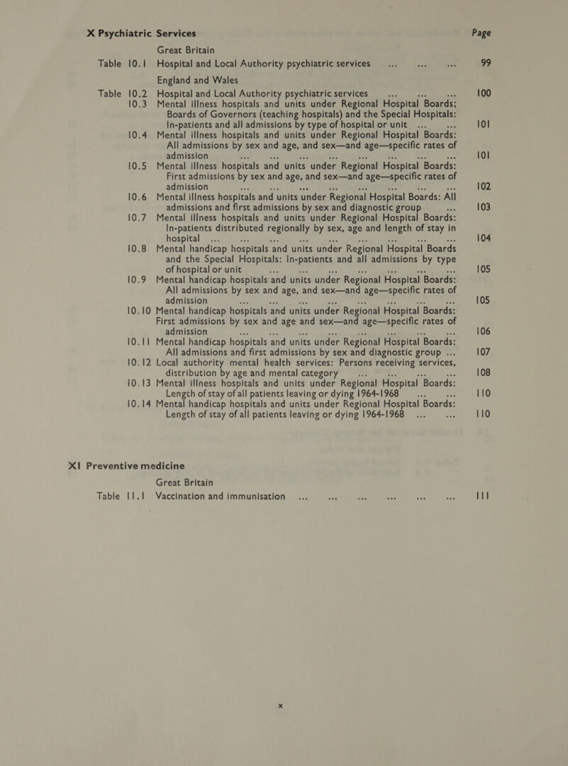 X Psychiatric Table 10.1 Table 10.2 10.3 10.4 10.5 10.6 10.7 10.10 10.11 10.12 10.13 10.14 Services Great Britain Hospital and Local Authority psychiatric services England and Wales Hospital and Local Authority psychiatric services , Mental illness hospitals and units under Regional Hospital ‘Boards; Boards of Governors (teaching hospitals) and the Special Hospitals: In-patients and all admissions by type of hospital or unit... Mental illness hospitals and units under Regional Hospital Boards: All admissions by sex and age, and sex—and age—specific rates of admission Mental illness hospitals and units under Regional Hospital ‘Boards: First admissions by sex and age, and sex—and age—specific rates of admission Mental illness hospitals and units under Regional Hospital Boards: All admissions and first admissions by sex and diagnostic group Mental illness hospitals and units under Regional Hospital Boards: In-patients distributed regionally by sex, age and length of stay in hospital Mental handicap hospitals ‘and units under Regional Hospital ‘Boards and the Special Hospitals: In-patients and all admissions by type of hospital or unit Mental handicap hospitals and units under Regional Hospital Boards: All admissions by sex and age, and sex—and age—specific rates of admission Mental handicap hospitals and units under Regional Hospital Boards: First admissions by sex and age and sex—and age—specific rates of admission Mental handicap hospitals and units under Regional Hospital Boards: All admissions and first admissions by sex and diagnostic group . Local authority mental health services: Persons receiving services, distribution by age and mental category Mental illness hospitals and units under Regional Hospital ‘Boards: Length of stay of all patients leaving or dying 1964-1968 is Mental handicap hospitals and units under Regional Hospital Boards: Length of stay of all patients leaving or dying 1964-1968 - Table I1.1 Great Britain Vaccination and immunisation Page 99 100 10] 101 102 103 104 105 105 106 107 108 110 110