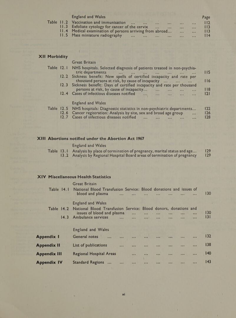 XIl Morbidity Table 12.1 (2:2 12.3 12.4 Table 12.5 12.6 eas England and Wales Exfoliate cytology for cancer of the cervix ‘ Medical examination of persons arriving from abroad.. Mass miniature radiography Great Britain NHS hospitals. Selected diagnosis of patients treated in Nels tric departments Sickness benefit: New spells of certified incapacity ‘and rate per thousand persons at risk, by cause of incapacity Sickness benefit: Days of certified incapacity and rate ° per ‘thousand persons at risk, by cause of incapacity... ; Ae ie Cases of infectious diseases notified England and Wales NHS hospitals: Diagnostic statistics in non-psychiatric departments... Cancer registration: Analysis by site, sex and broad age group Cases of infectious diseases notified : = sr Table 13.1 13.2 England and Wales Analysis by place of termination of pregnancy, marital status and age... Analysis by Regional Hospital Board areas of termination of pregnancy Table 14.1 Table 14.2 14.3 Appendix | Appendix II Appendix Ill Appendix IV Great Britain National Blood Transfusion Service: Blood donations and issues of blood and plasma : - England and Wales National Blood Transfusion Service: Blood donors, donations and issues of blood and plasma ! : Ambulance services England and Wales General notes List of publications Regional Hospital Areas Standard Regions xi Page 113 113 114 115 116 118 121 122 126 128 129 129 130 130 131 132 138 143